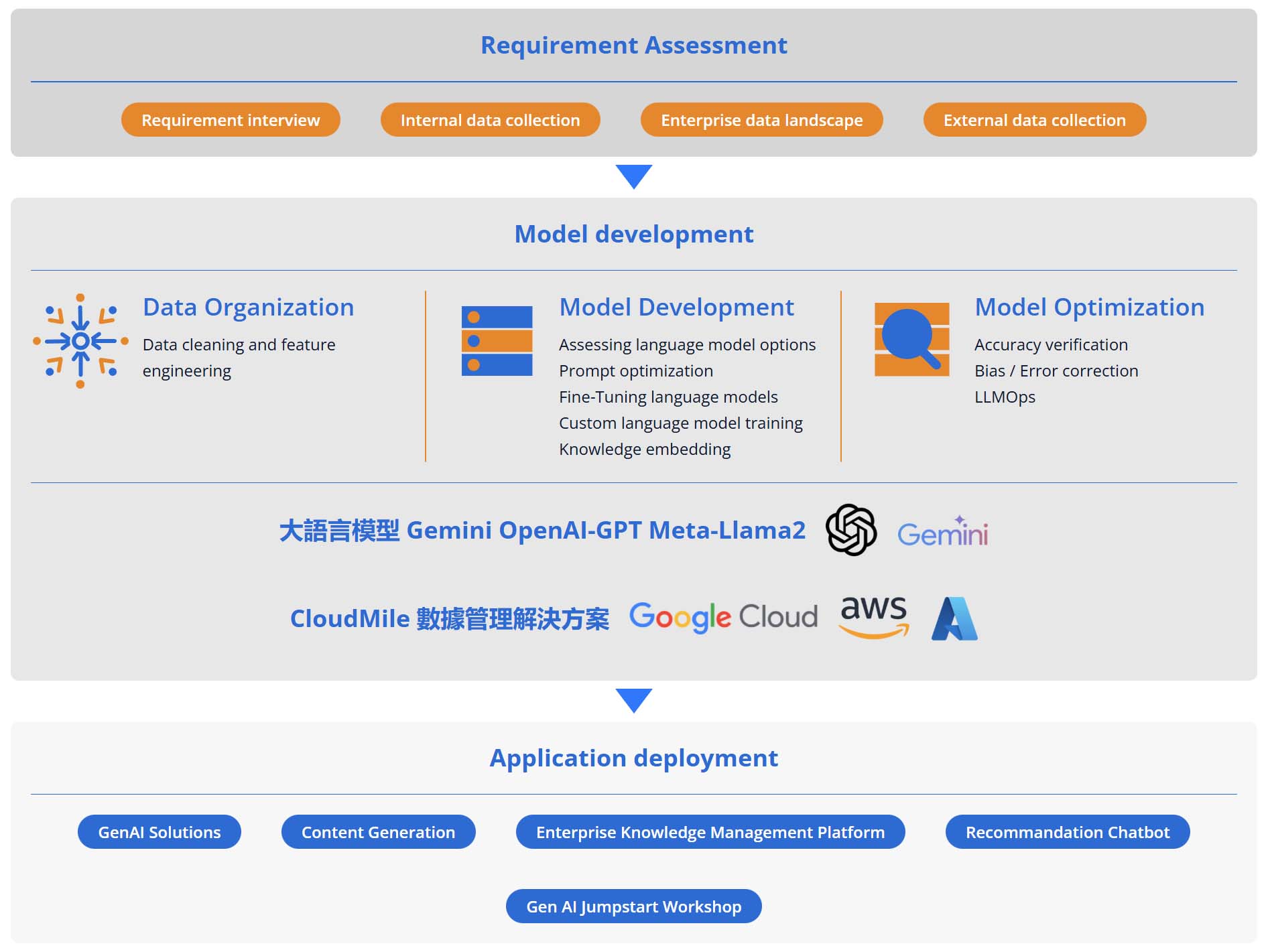 cloudmile-doi-tac-cong-listen-eci-singapore-migovi
