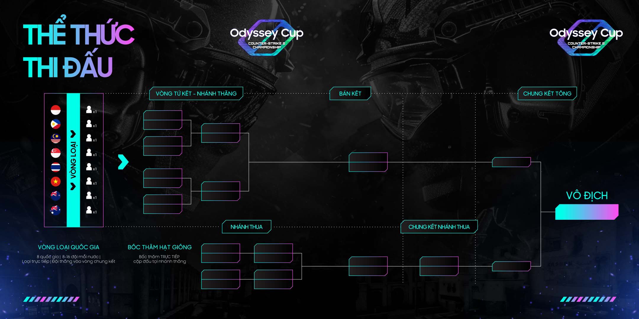 samsung-odyssey-cup-counter-strike-2-osea-migovi