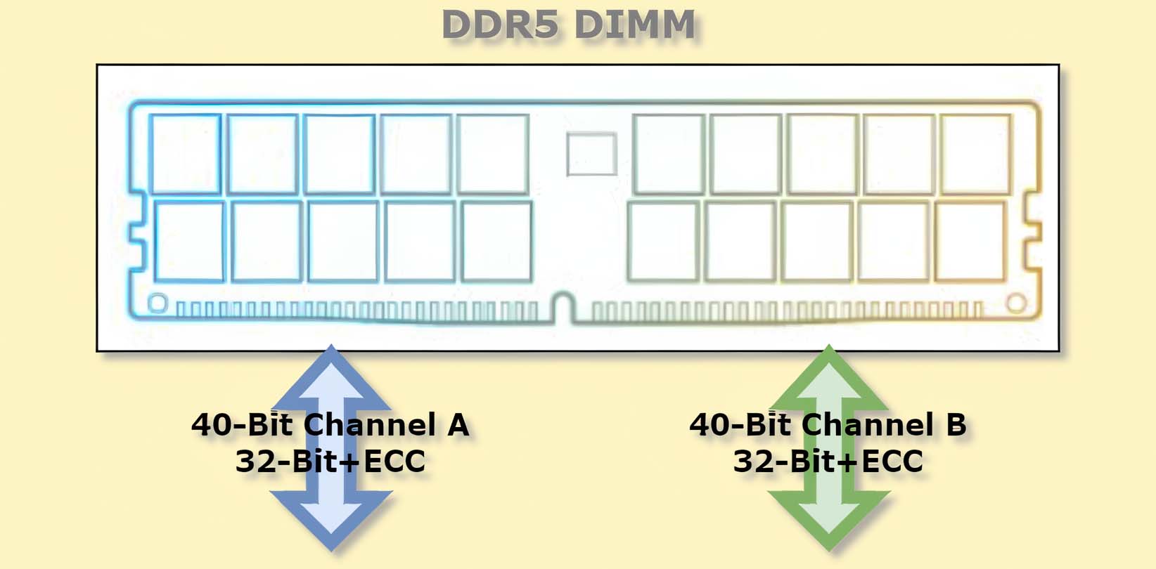 teamgroup-t-create-expert-ddr5-6400-64-gb-review-migovi