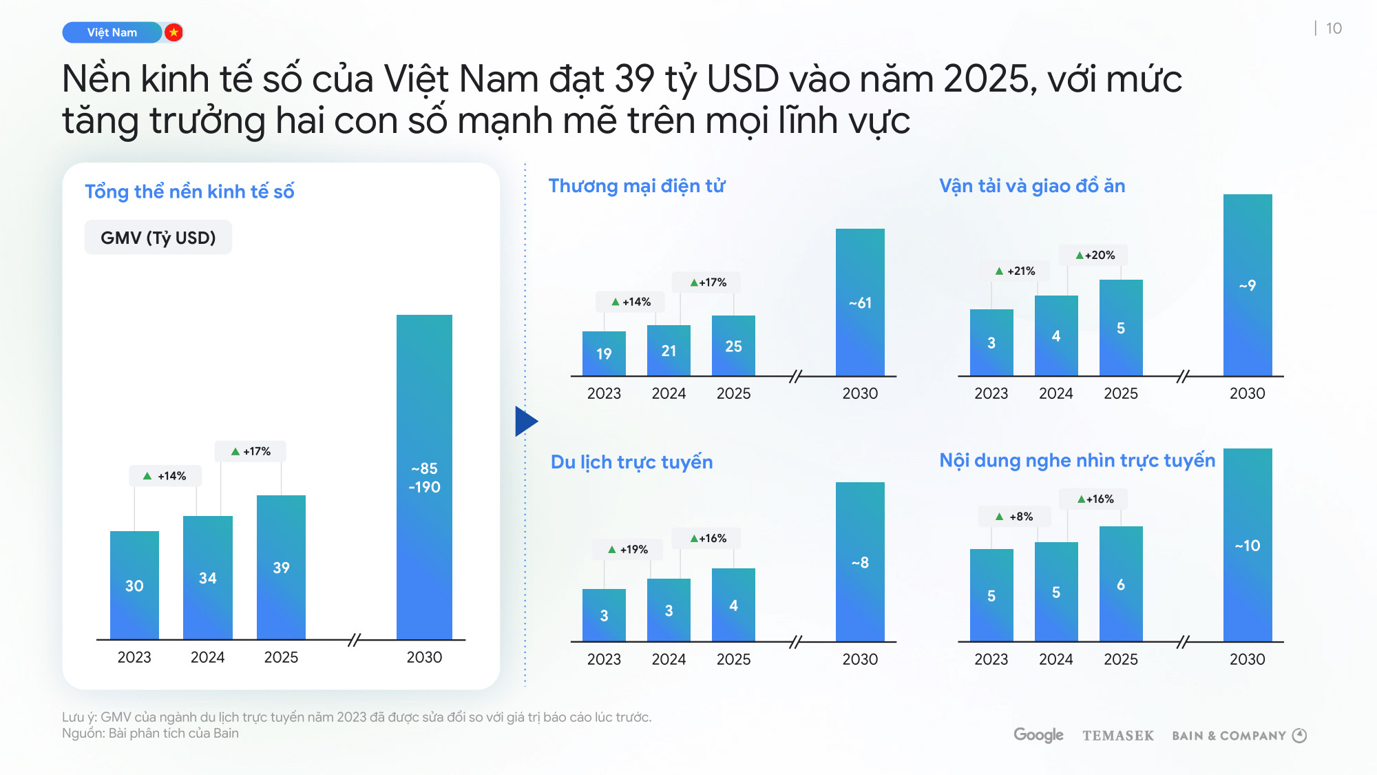 viet-nam-kinh-te-so-tang-truong-17-migovi