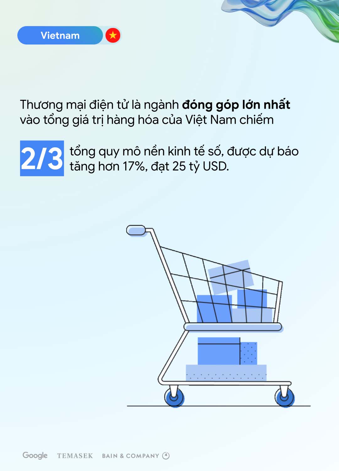 viet-nam-kinh-te-so-tang-truong-17-migovi