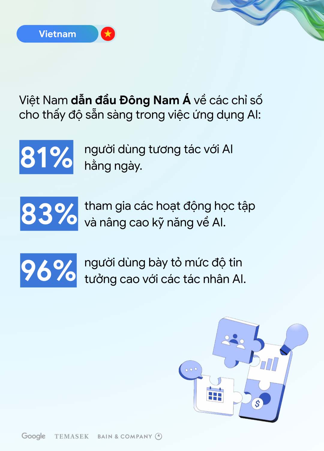 viet-nam-kinh-te-so-tang-truong-17-migovi