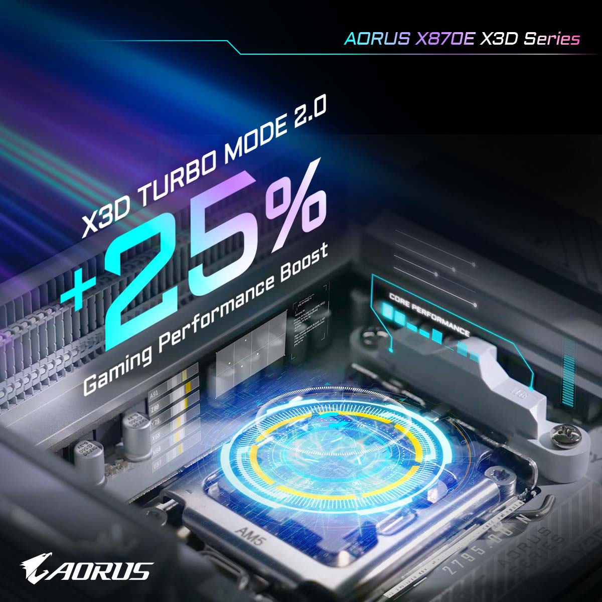 Gigabyte X3d Turbo Mode 2 Aorus X870e Mainboard