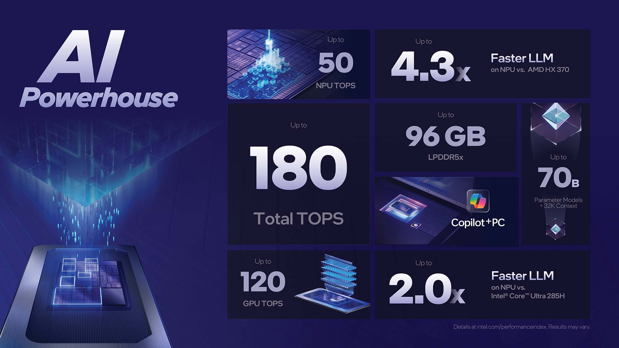 Intel Core Ultra Series 3 Panther Lake Ai Powerhouse