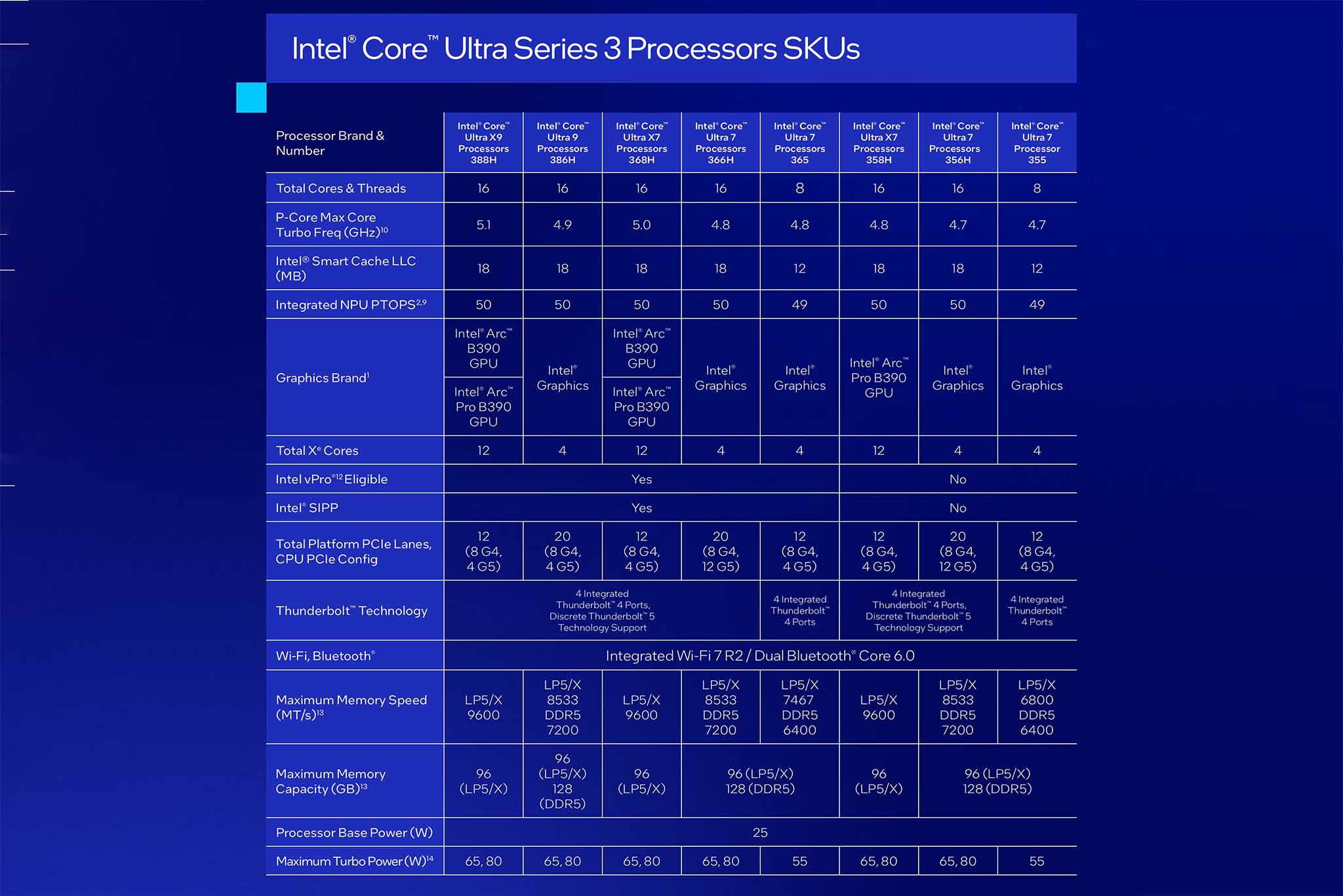 Intel Core Ultra Series 3 Panther Lake Ces 2026 Sku 1