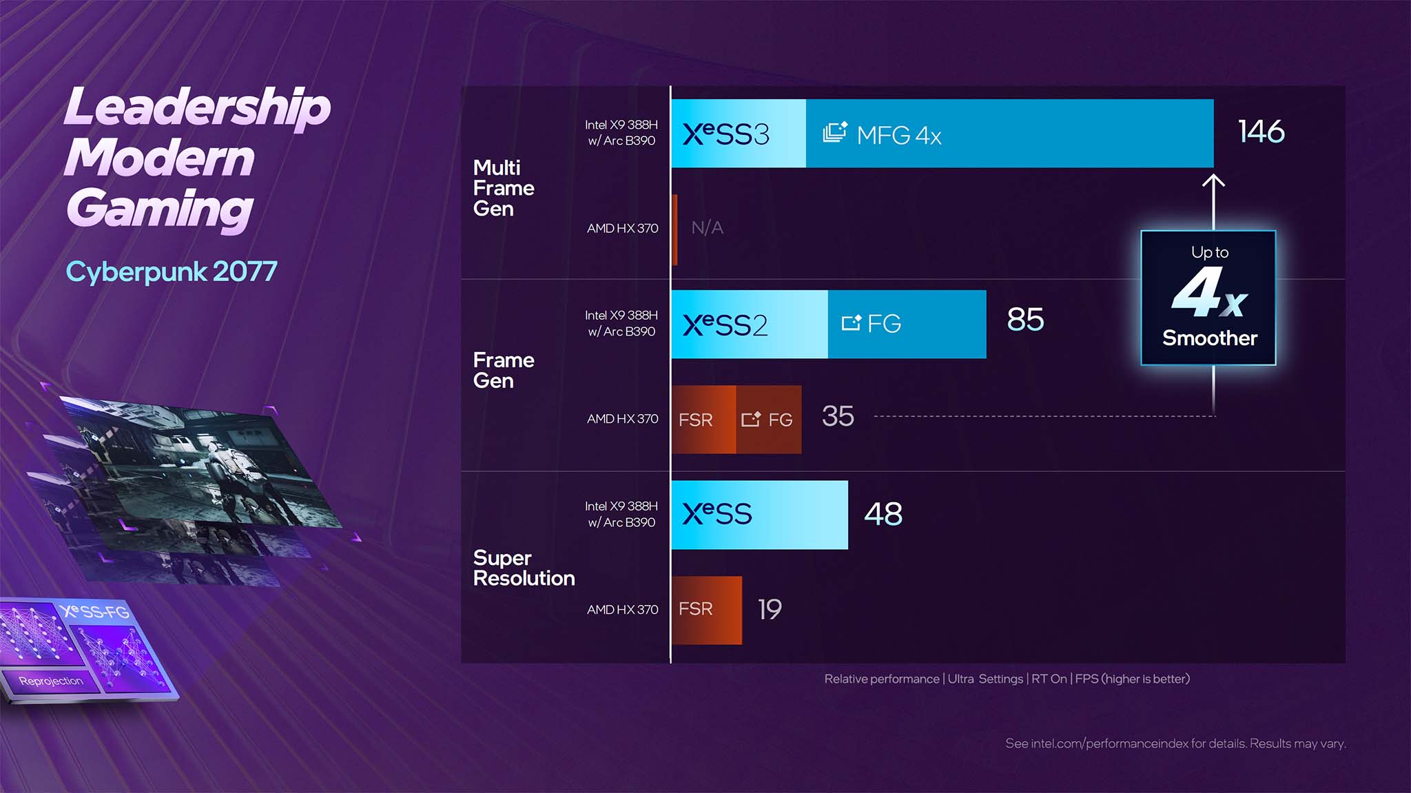 Intel Core Ultra Series 3 Panther Lake Igpu Xe3 Arc B390 Cyberpunk 2077