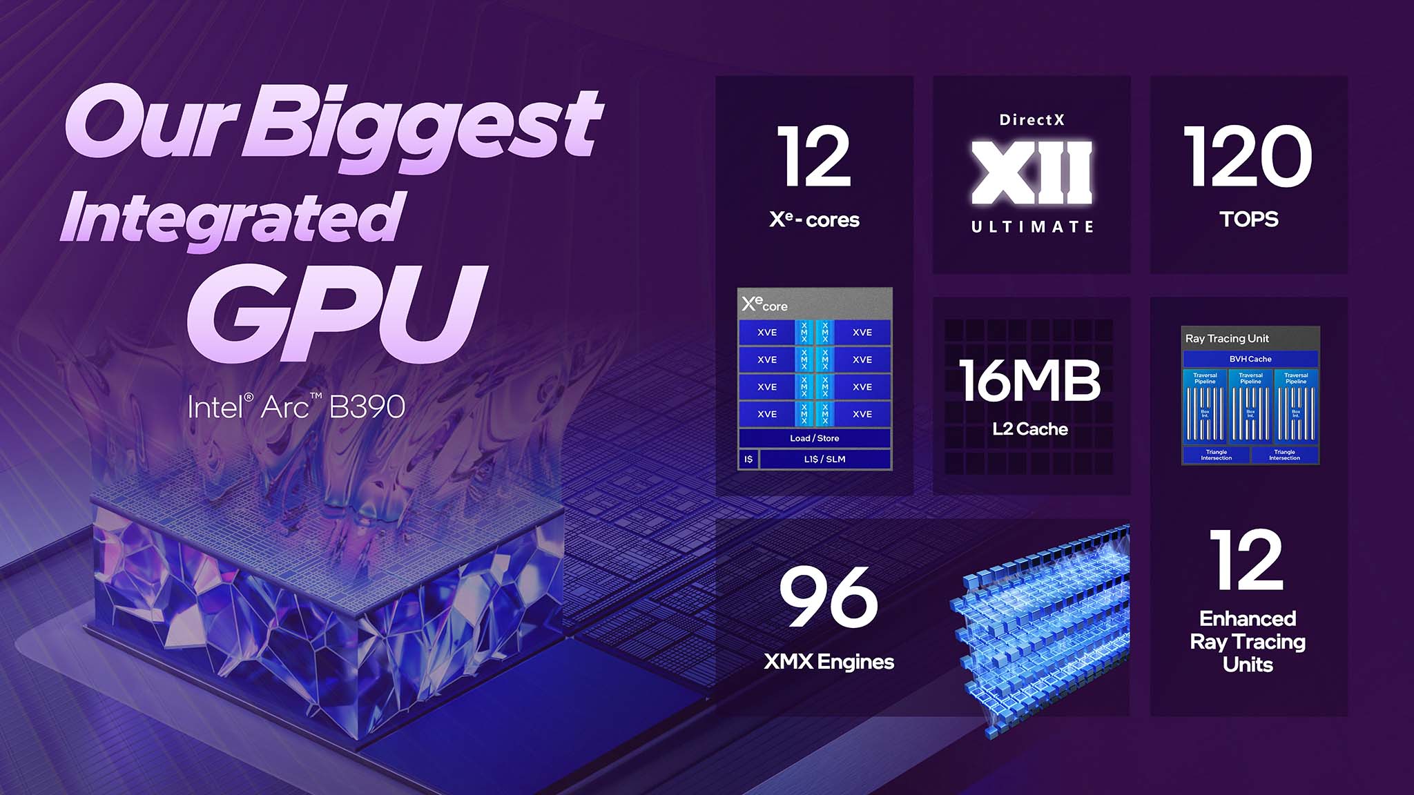 Intel Core Ultra Series 3 Panther Lake Igpu Xe3 Arc B390