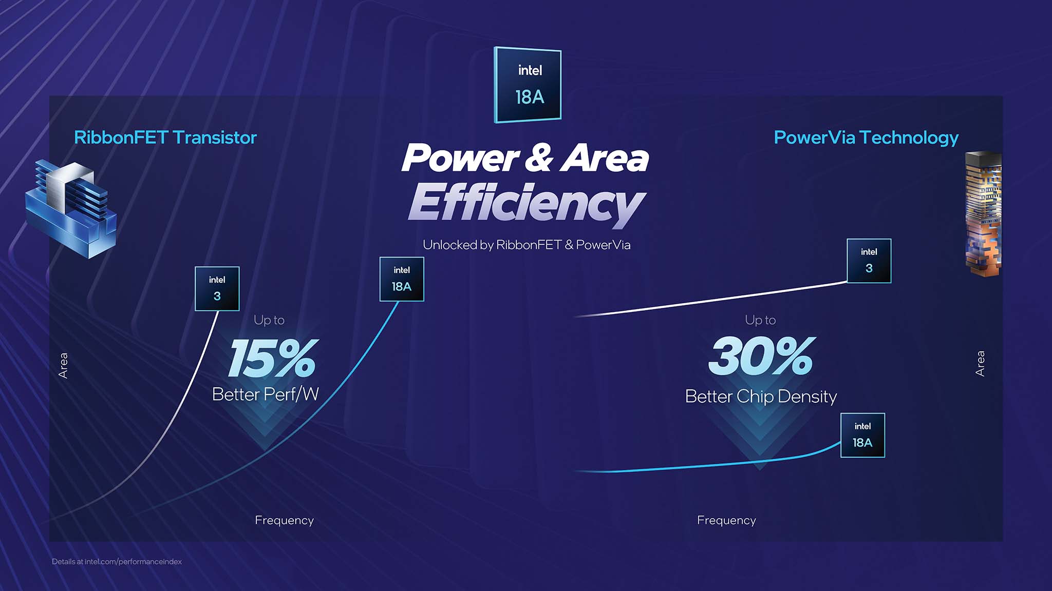 Intel Core Ultra Series 3 Panther Lake Ribbonfet Powervia