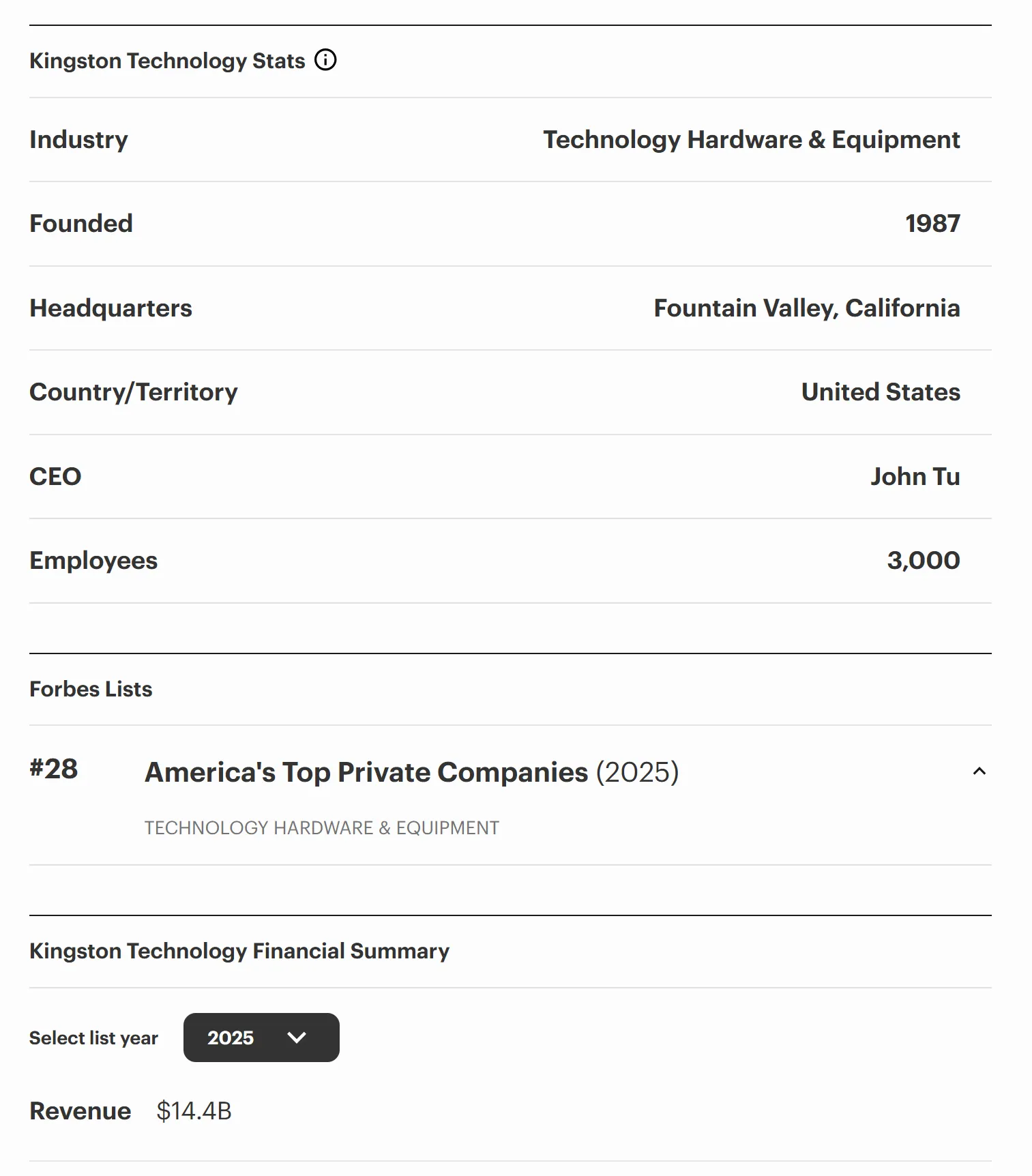 Kingston Technology Top 28 Forbes 2025 Info