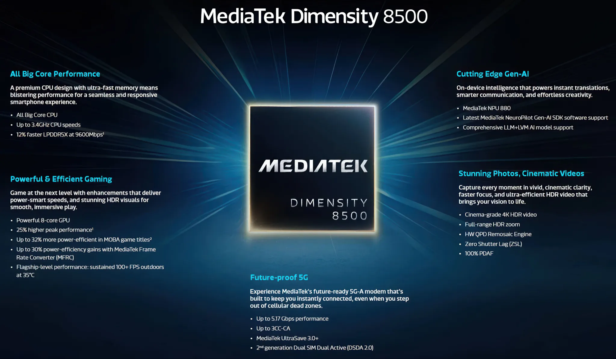 Mediatek Dimensity 8500 Specs