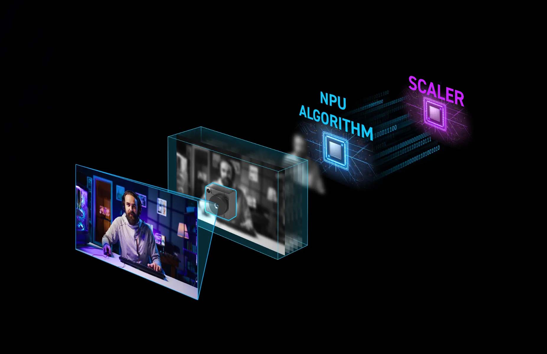 Msi Mpg 341cqr Qd Oled X36 Rgb Stripe Npu Scaler Local Security Privacy Migovi