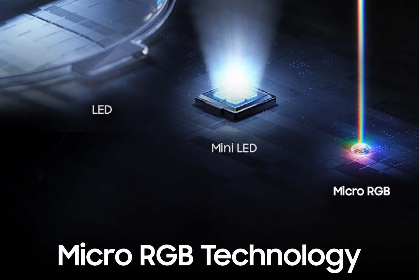 Samsung Micro Rgb Technology