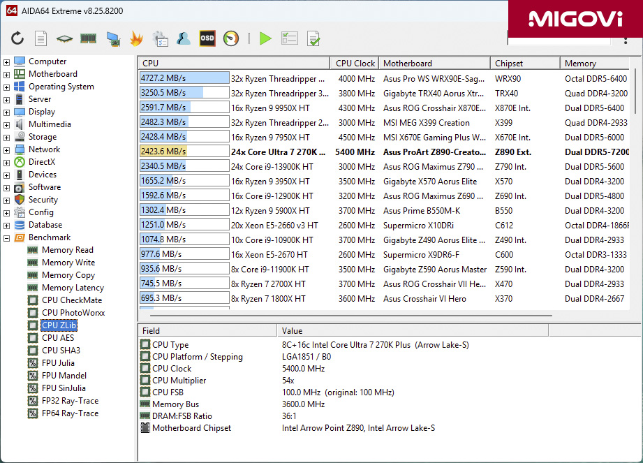 Danh Gia Intel Core Ultra 7 270k Plus Review Migovi 11