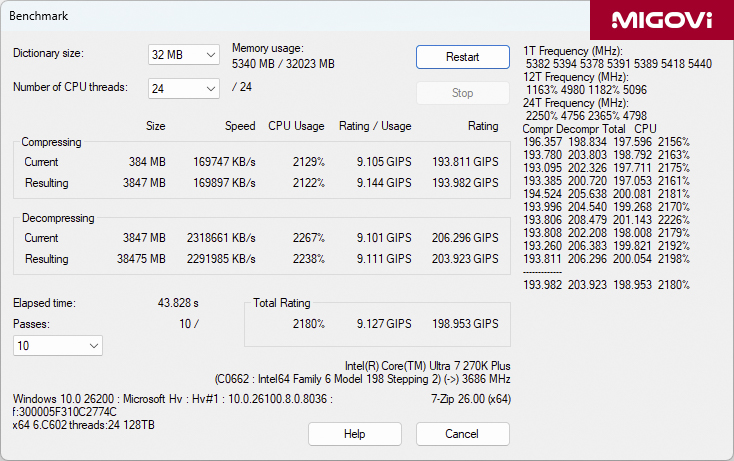 Danh Gia Intel Core Ultra 7 270k Plus Review Migovi 16