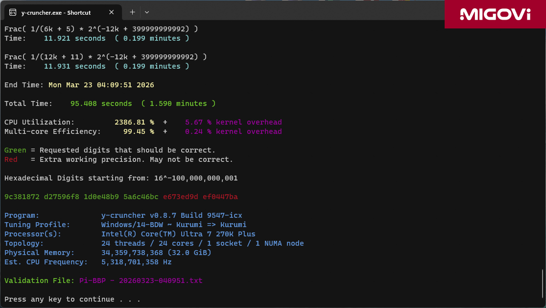 Danh Gia Intel Core Ultra 7 270k Plus Review Migovi 17