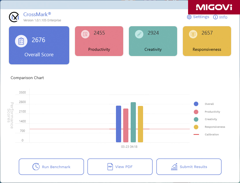 Danh Gia Intel Core Ultra 7 270k Plus Review Migovi 18