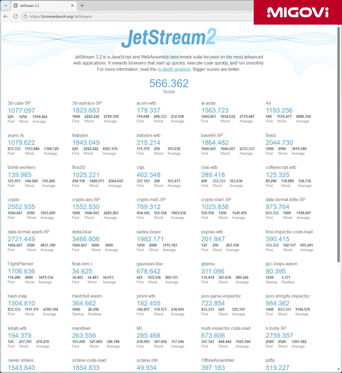 Danh Gia Intel Core Ultra 7 270k Plus Review Migovi 28
