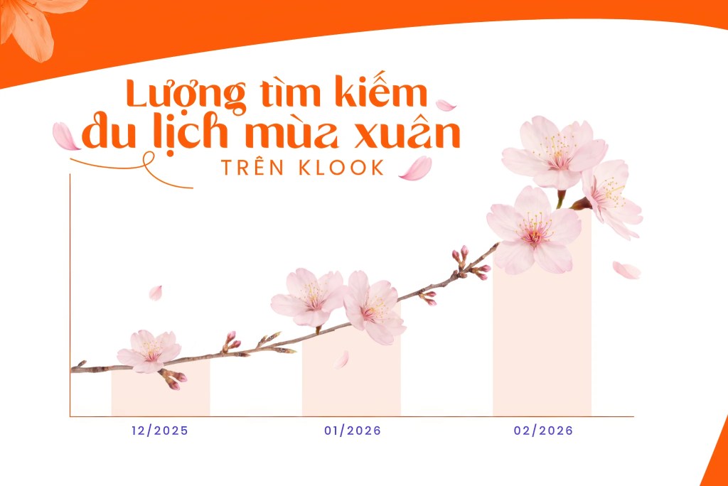 Featured Klook Ngam Hoa Anh Dao 2026