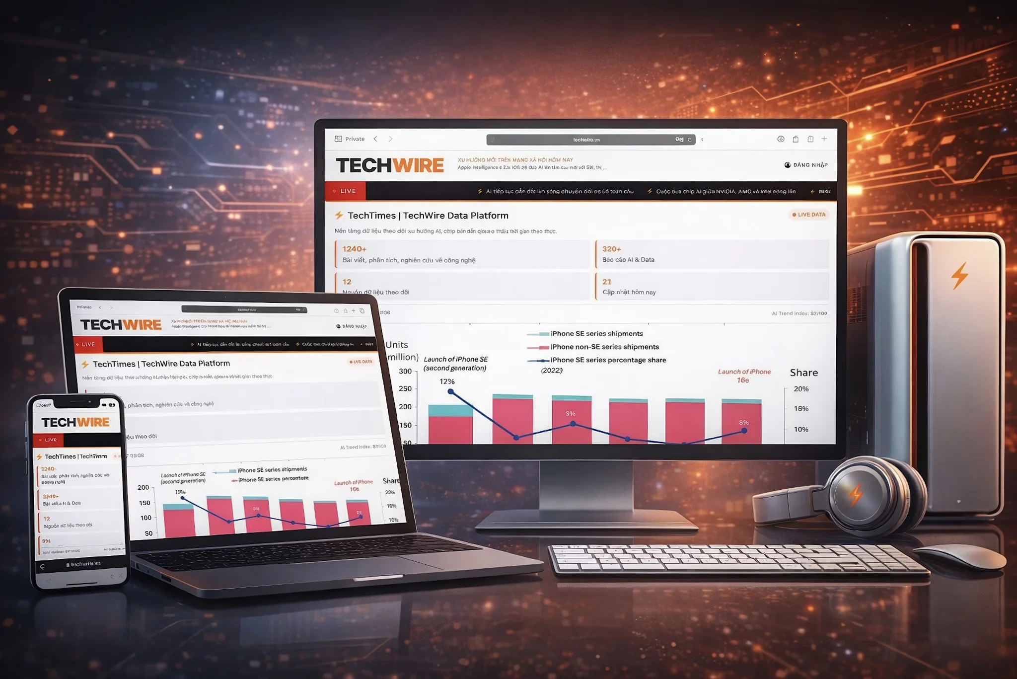 Techwire Security Sân chơi công nghệ TechWire chính thức