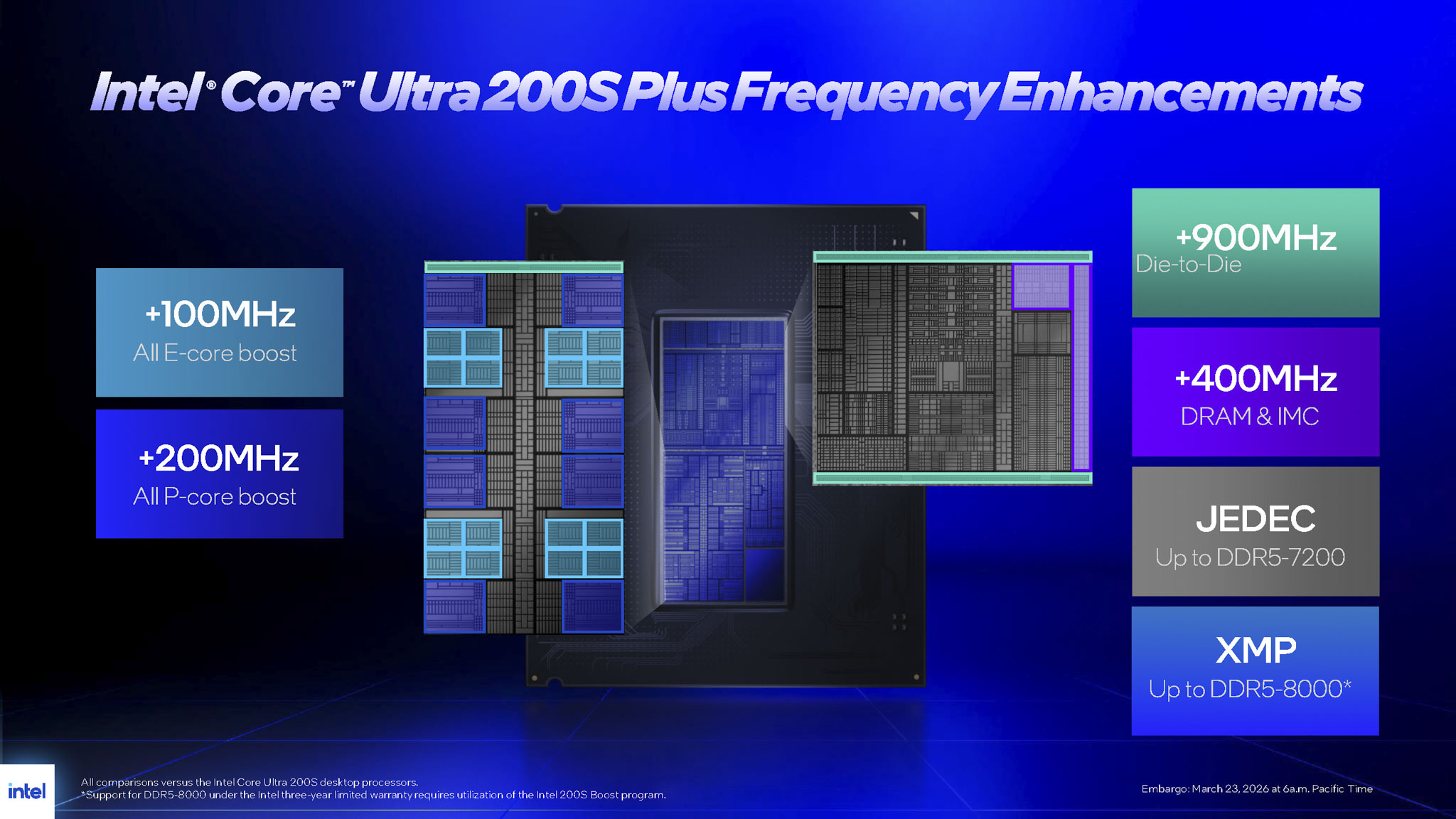 Intel Core Ultra 200s Plus Cpu Migovi 11