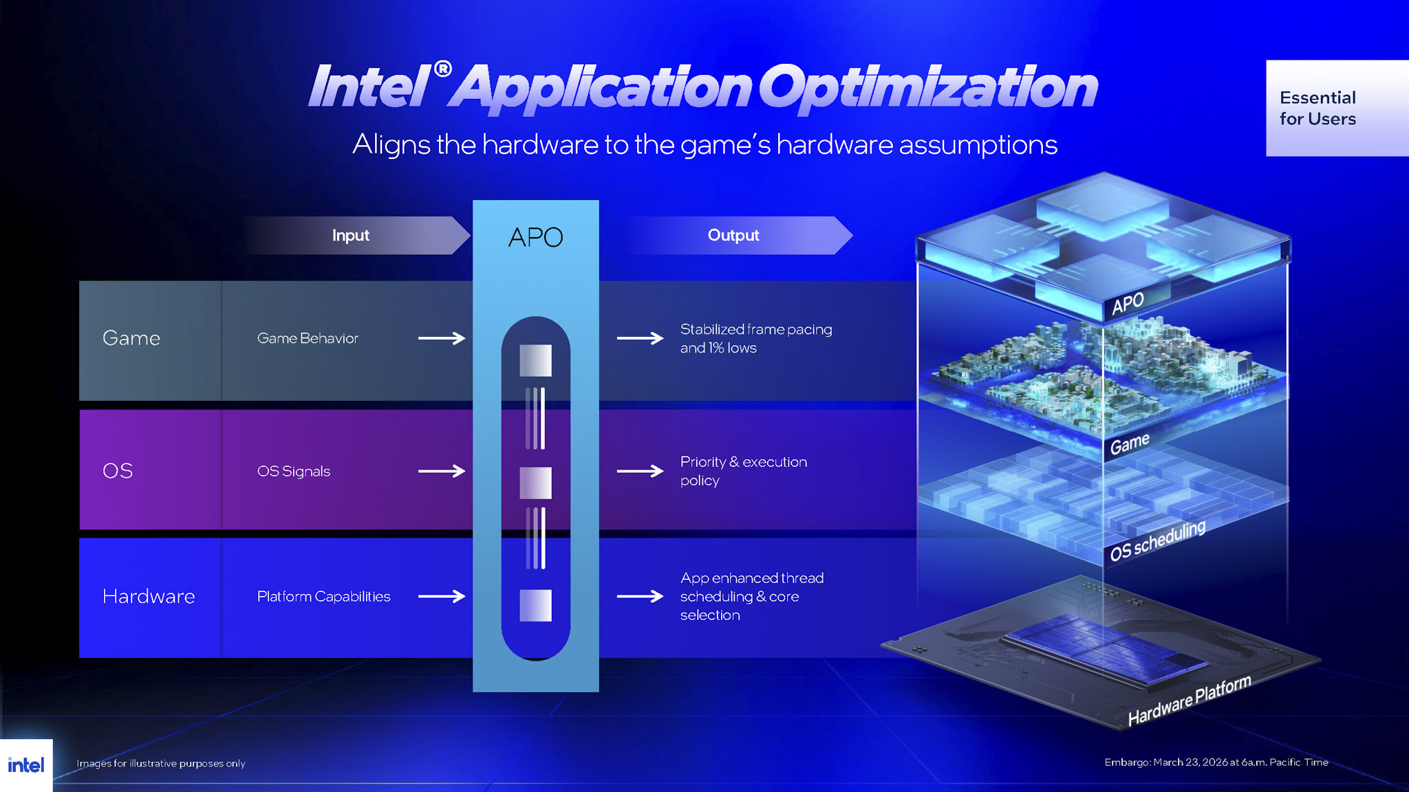 Intel Core Ultra 200s Plus Cpu Migovi 17