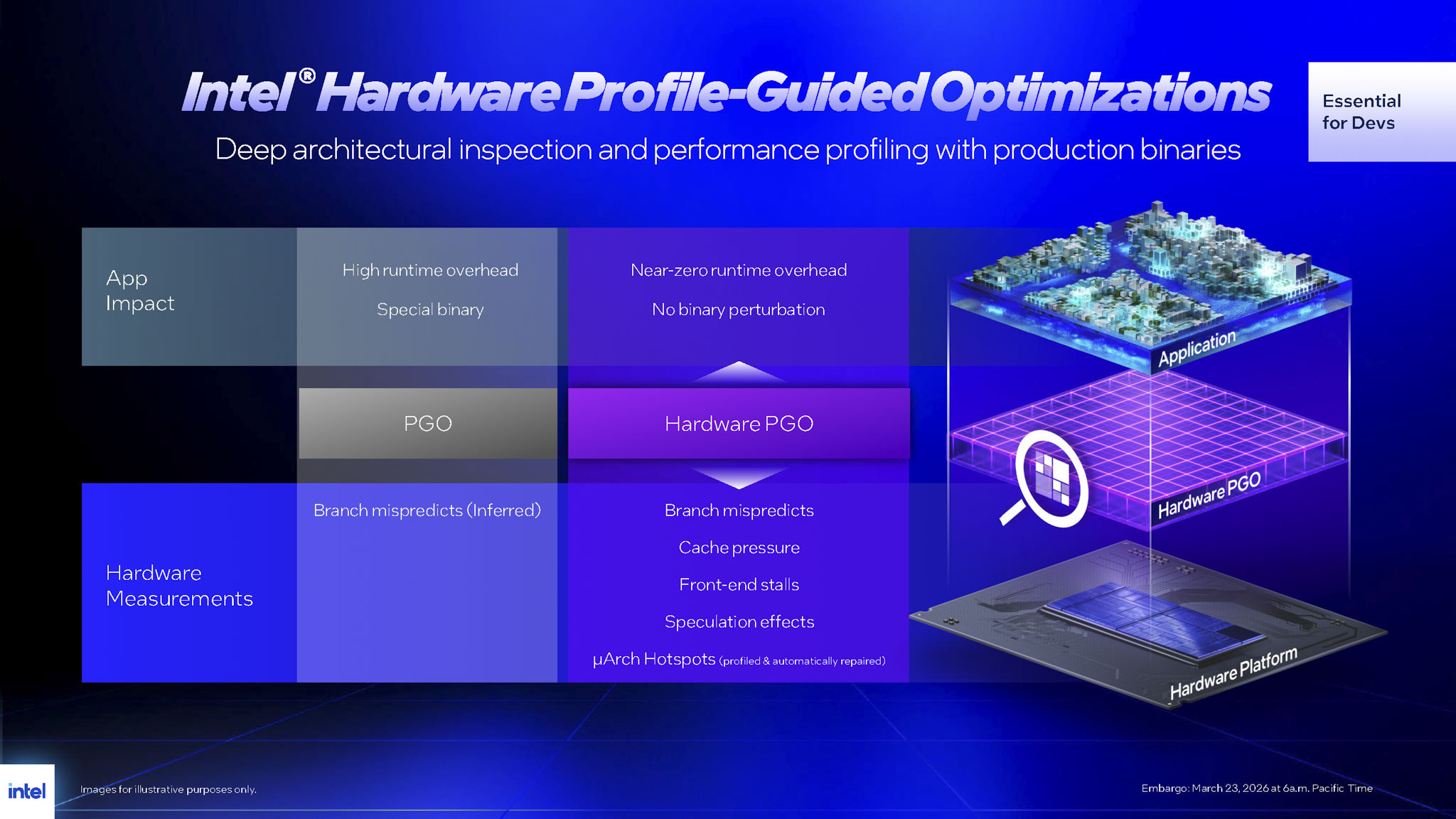 Intel Core Ultra 200s Plus Cpu Migovi 20