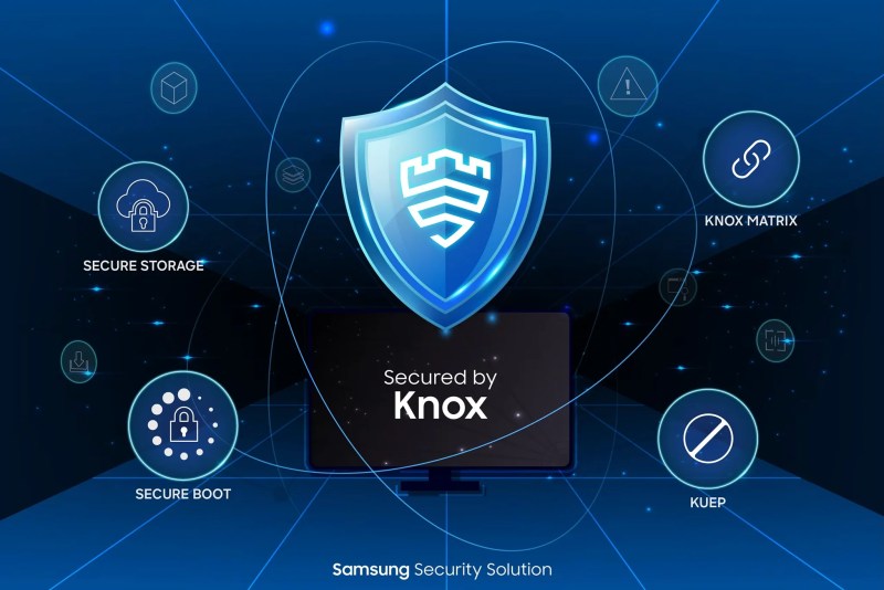Featured Samsung Knox Cc Common Criteria Iso Iec 15408