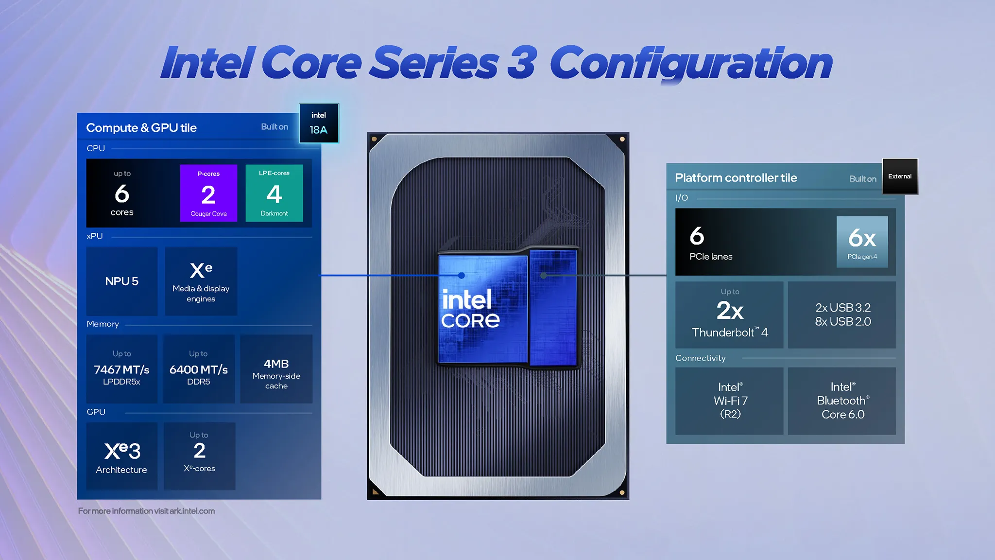 Intel Core Series 3 18a Cpu 2