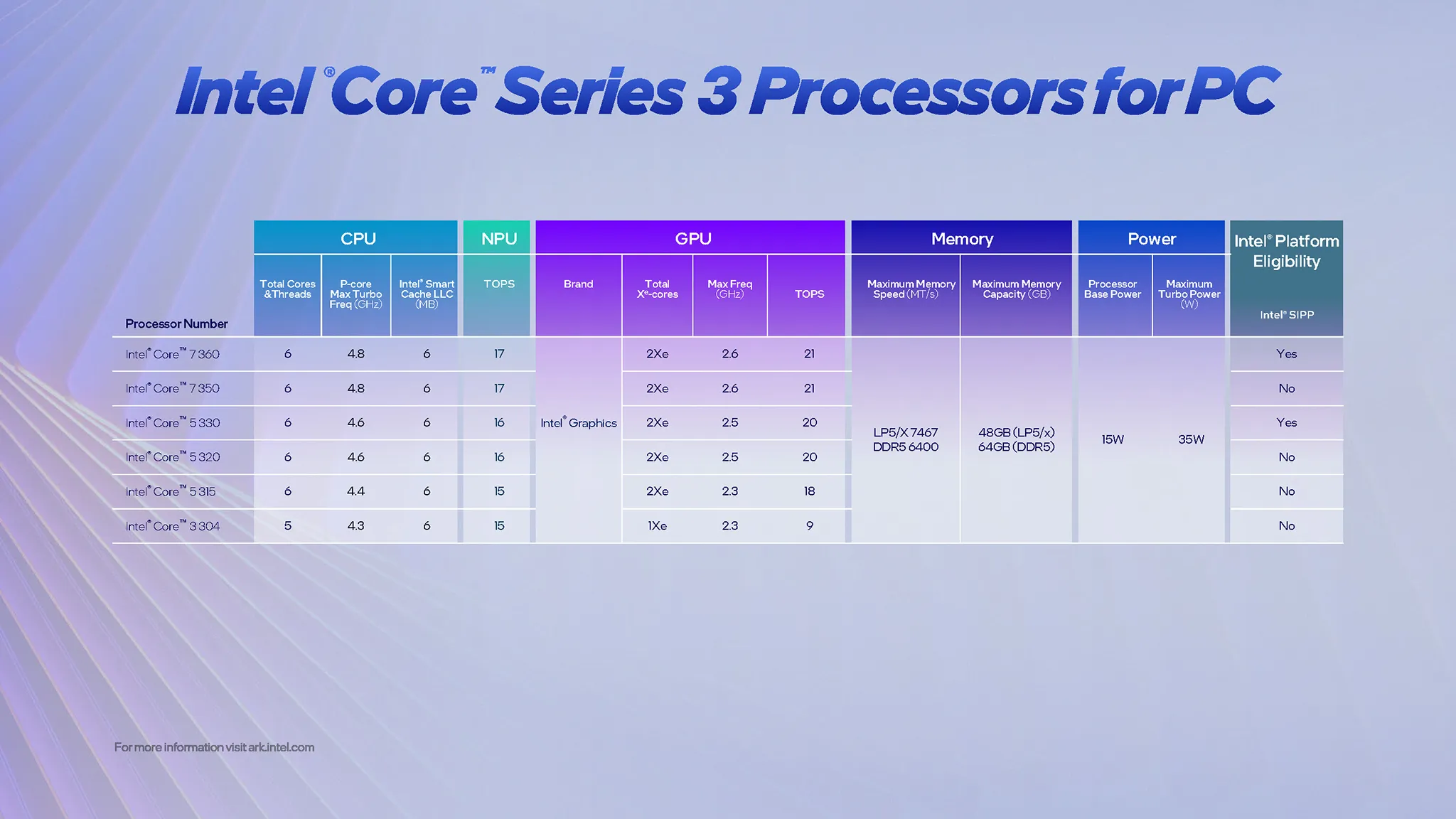 Intel Core Series 3 18a Cpu 5