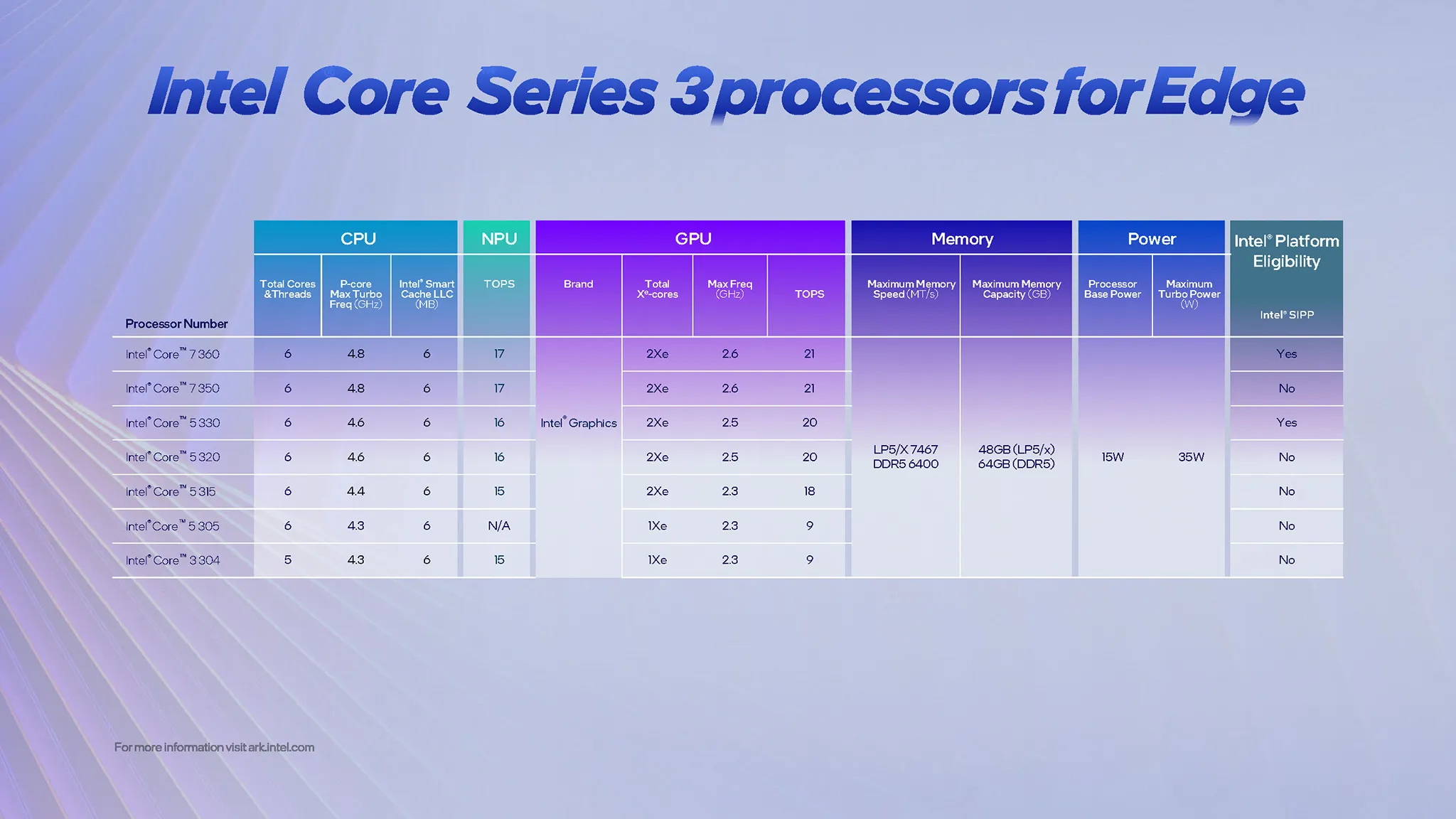 Intel Core Series 3 18a Cpu 7