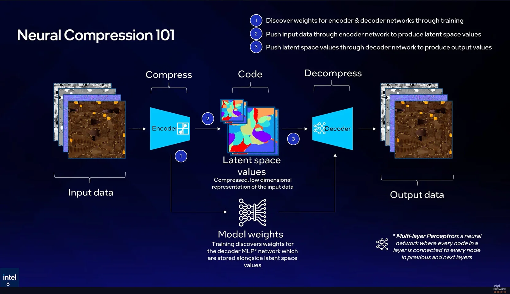 Intel Texture Set Neural Compression La Gi 3