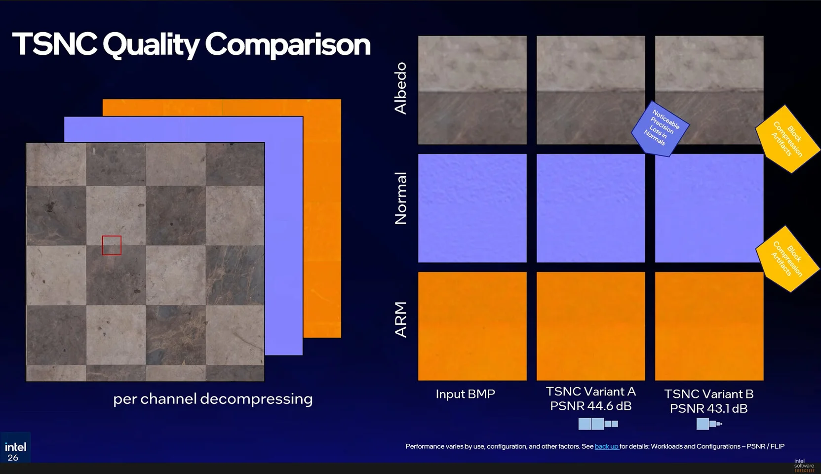 Intel Texture Set Neural Compression La Gi 7