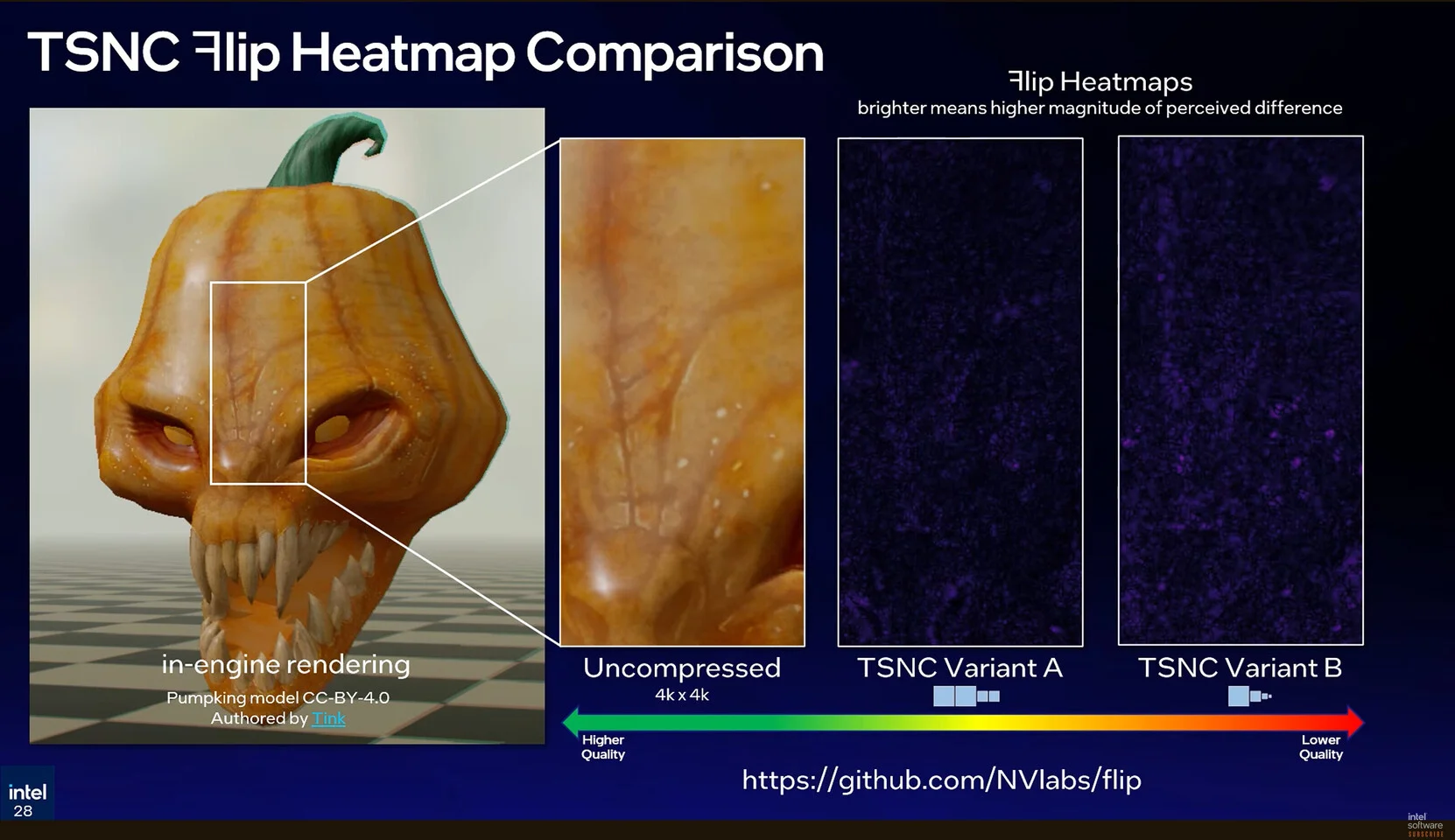 Intel Texture Set Neural Compression La Gi 9