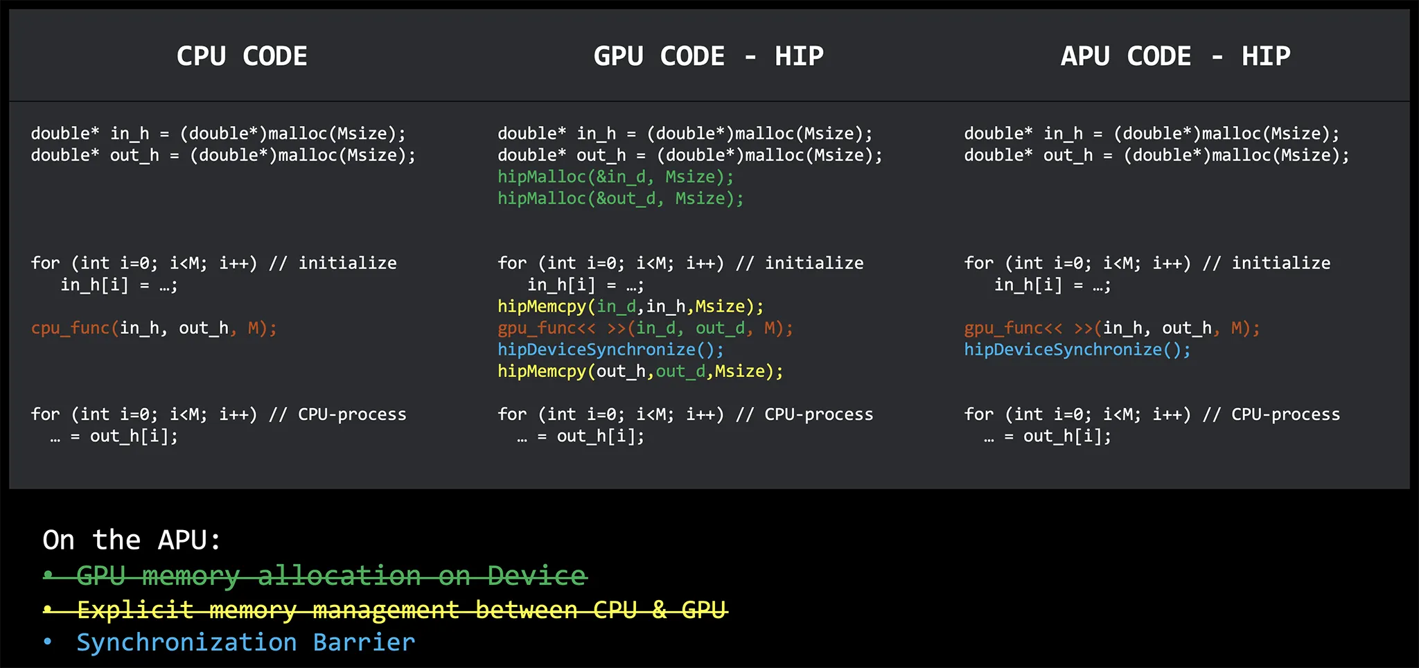 Migovi Vp Amd Anush Elangovan Rocm Everywhere Apu Programming Model