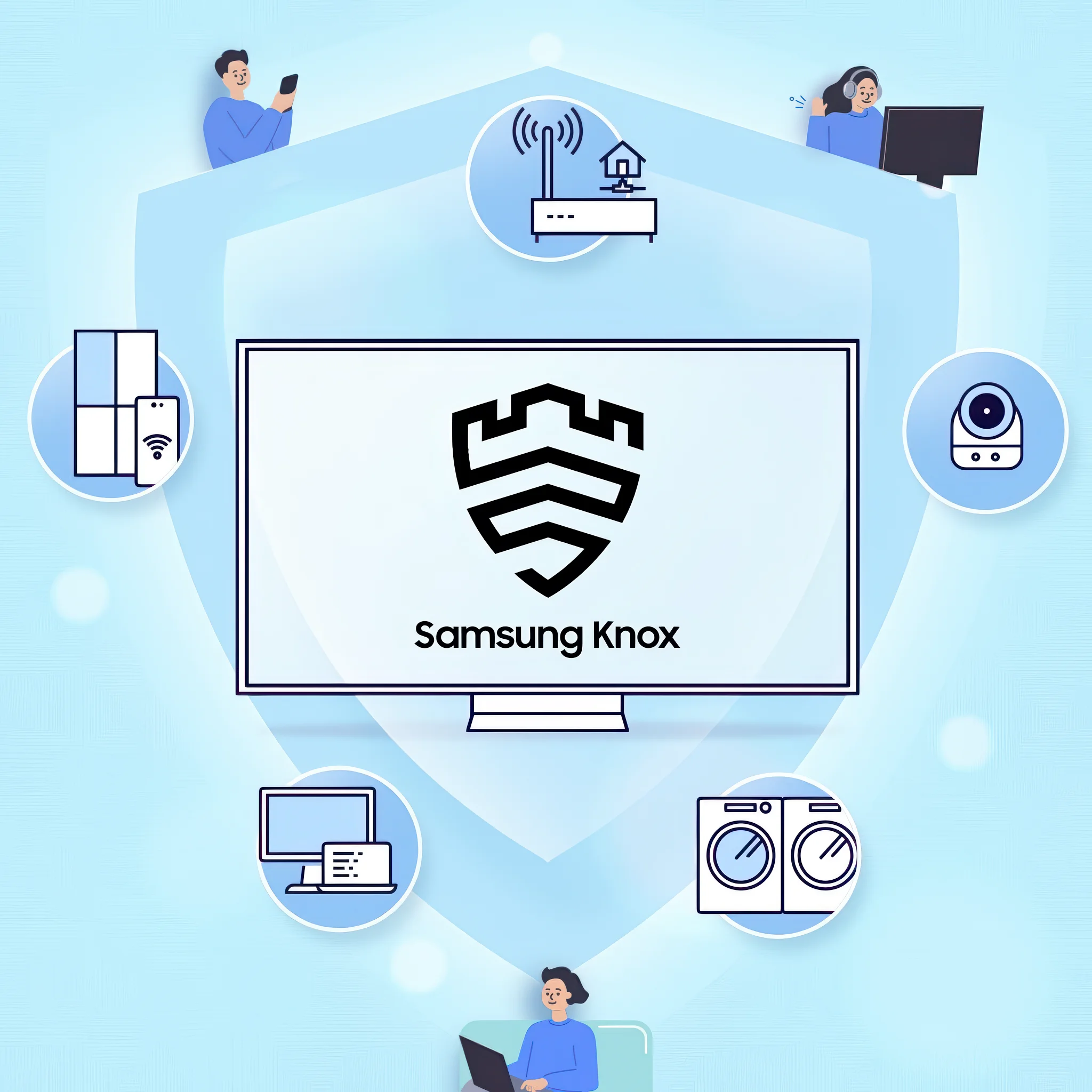 Samsung Knox Cc Common Criteria Iso Iec 15408 4