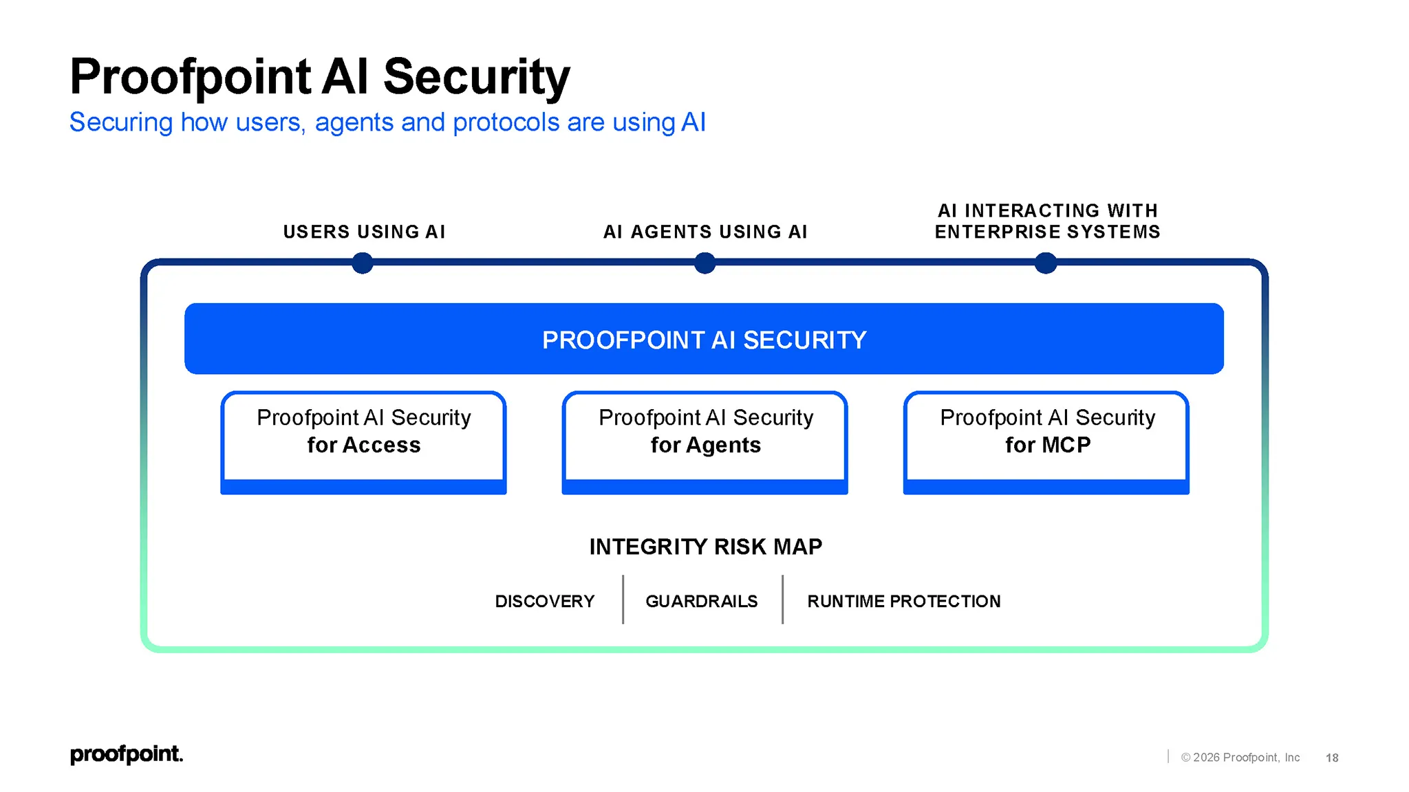 Agentic Workspace Shadow Ai Mcp Ibac Proofpoint 11
