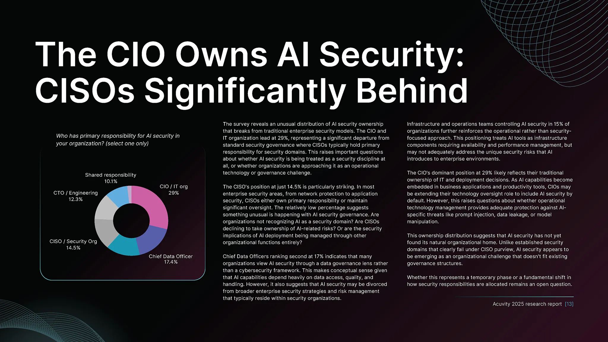 Agentic Workspace Shadow Ai Mcp Ibac Proofpoint 15