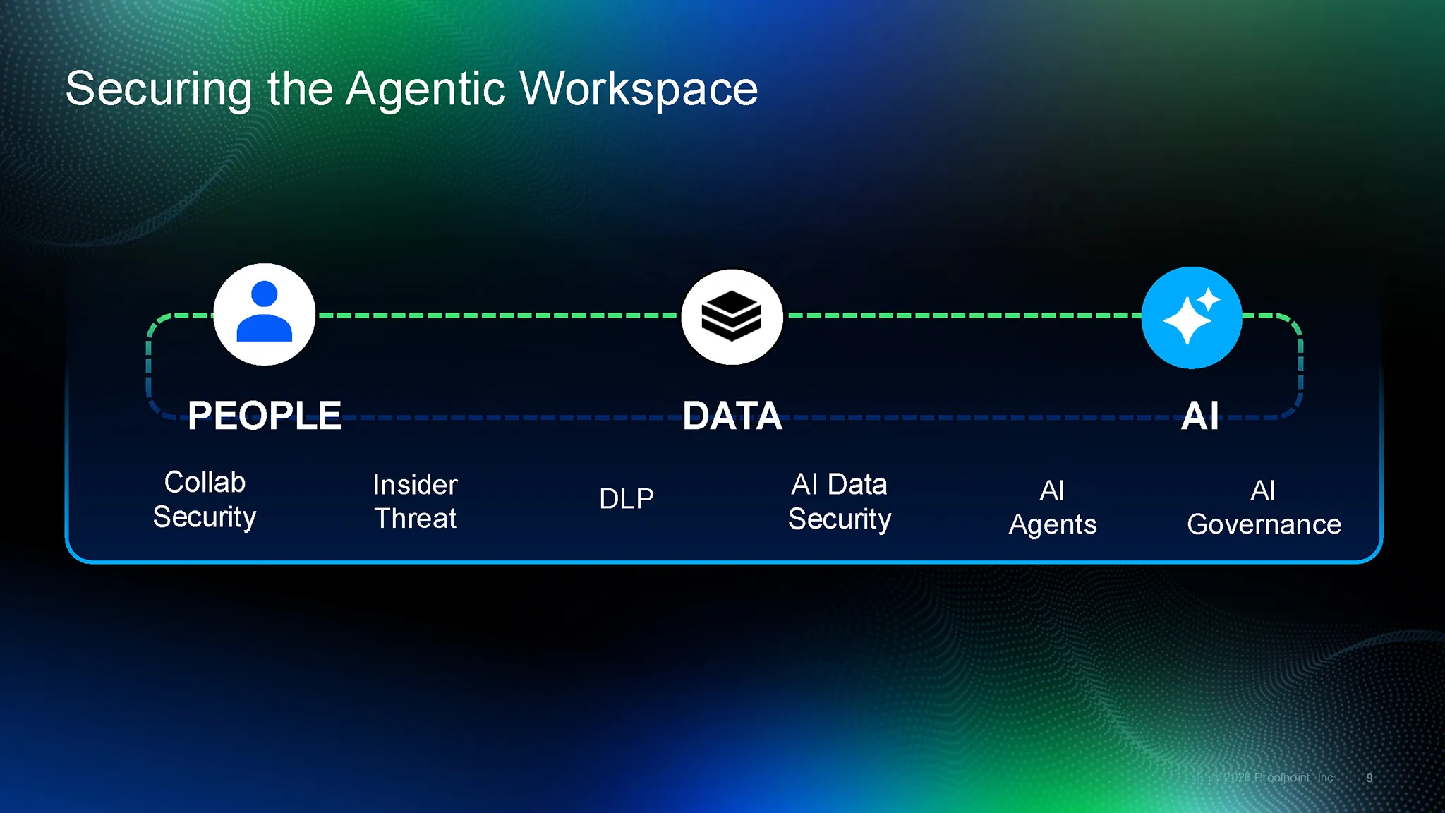 Agentic Workspace Shadow Ai Mcp Ibac Proofpoint 3