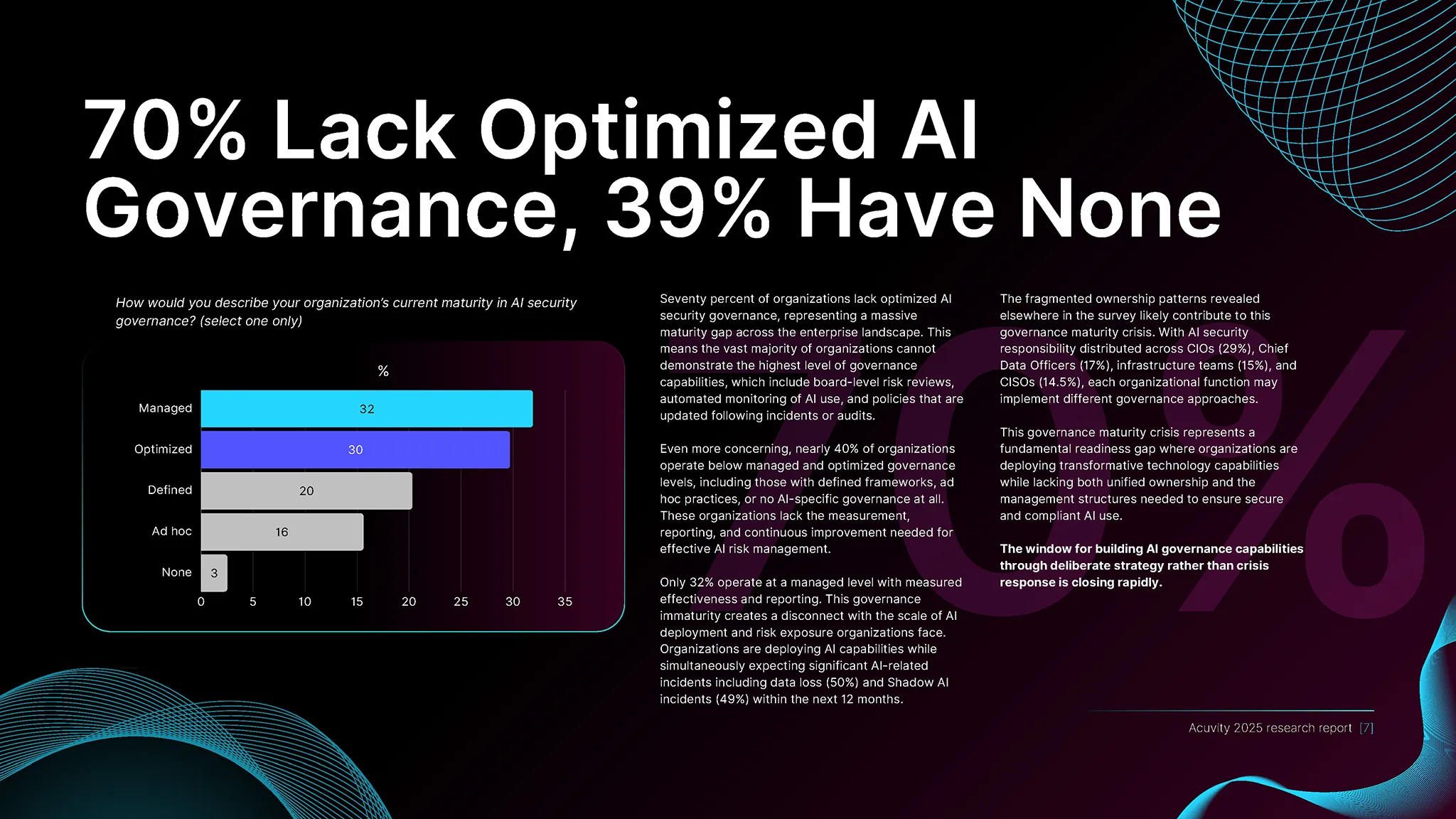 Agentic Workspace Shadow Ai Mcp Ibac Proofpoint 4