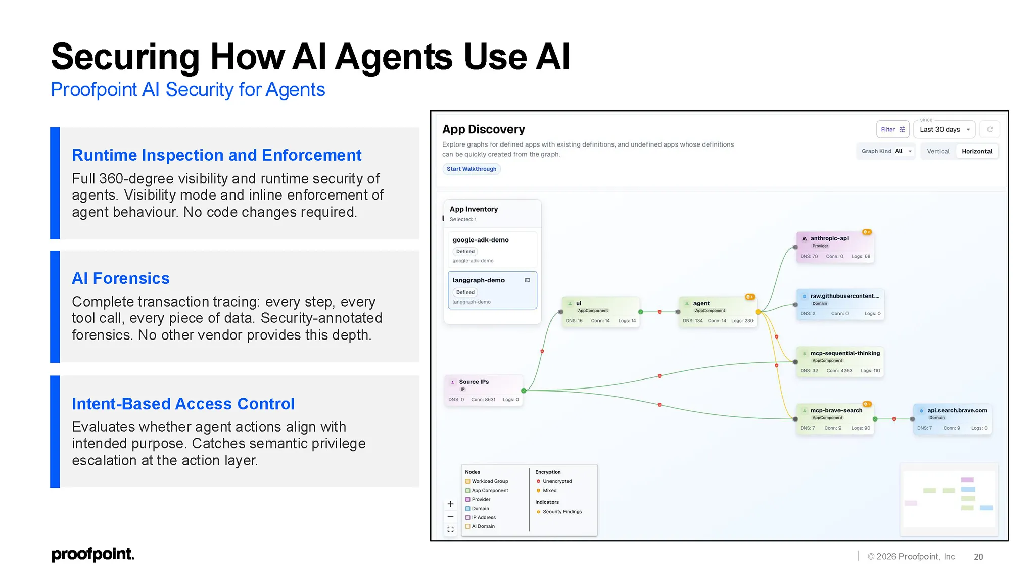 Agentic Workspace Shadow Ai Mcp Ibac Proofpoint 7