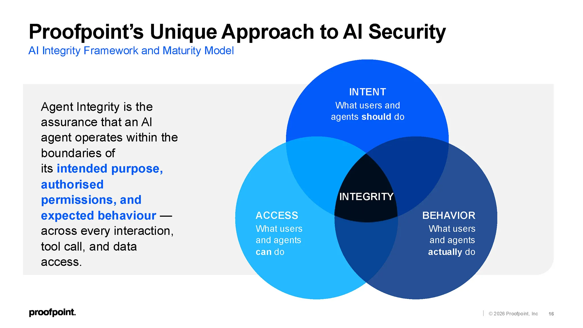 Agentic Workspace Shadow Ai Mcp Ibac Proofpoint 9