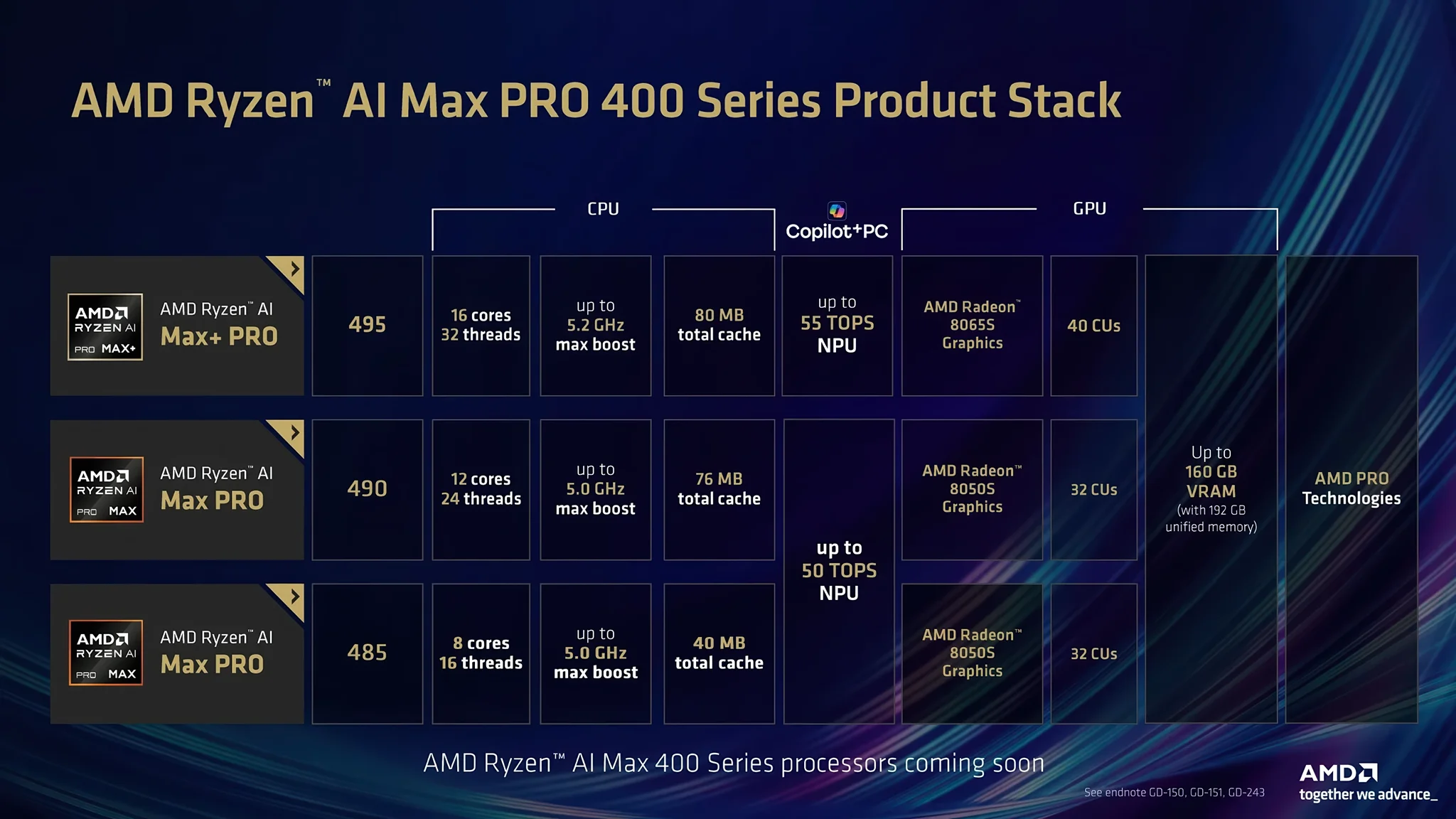 Amd Ryzen Ai Halo Developer Platform Ryzen Ai Max Pro 400 Series Cpu 4
