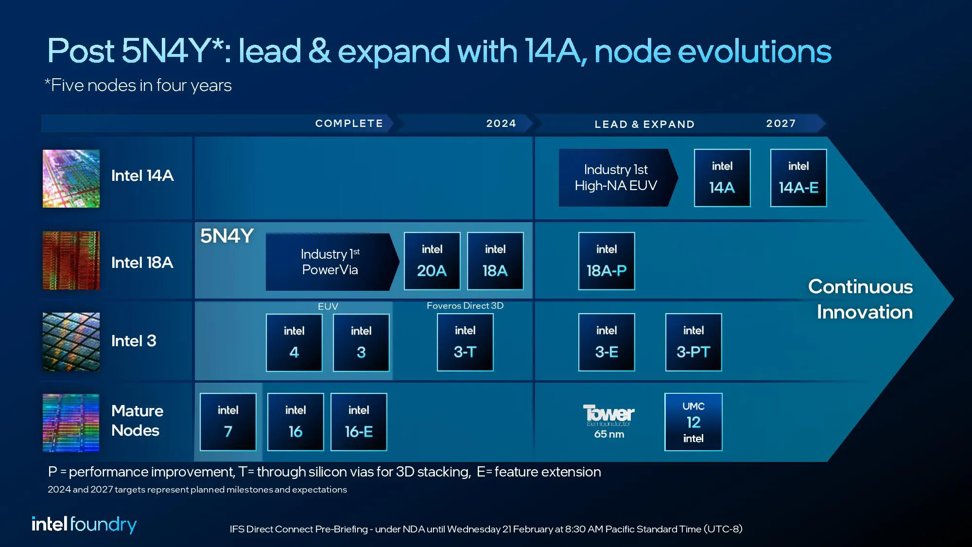 Bao Cao Tai Chinh Intel Q1 2026 14a Roadmap