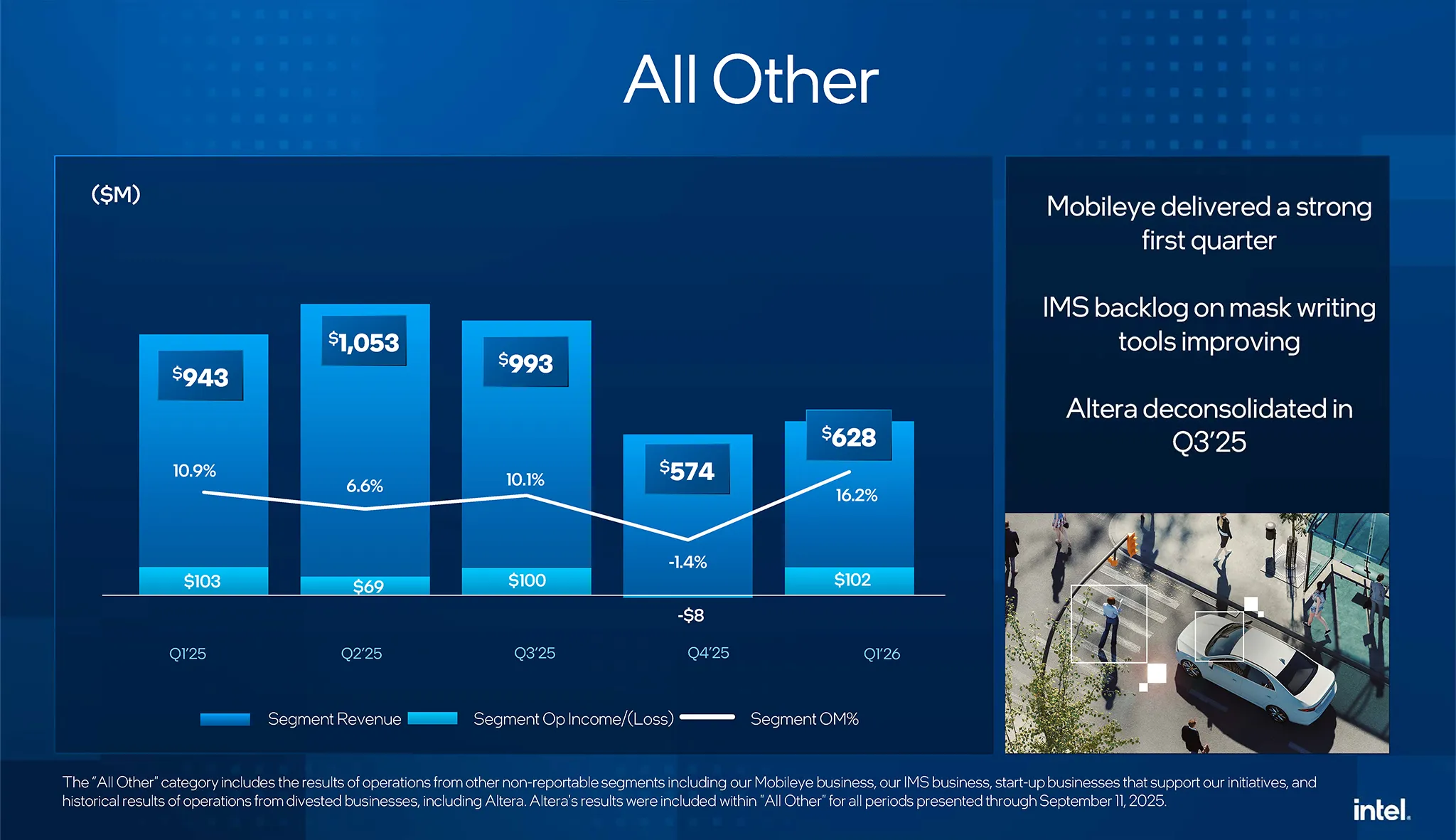 Bao Cao Tai Chinh Intel Q1 2026 All Other