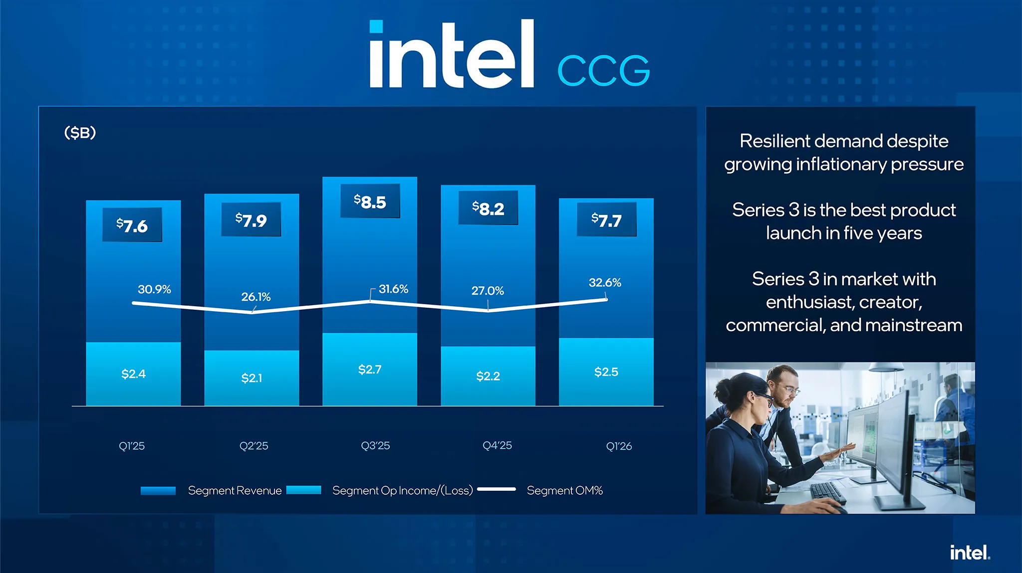 Bao Cao Tai Chinh Intel Q1 2026 Ccg