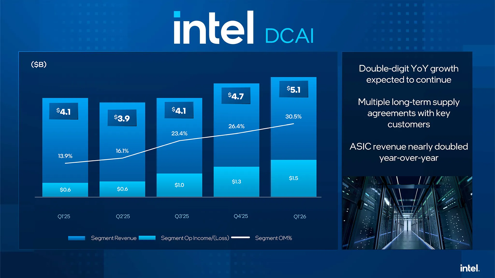 Bao Cao Tai Chinh Intel Q1 2026 Dcai
