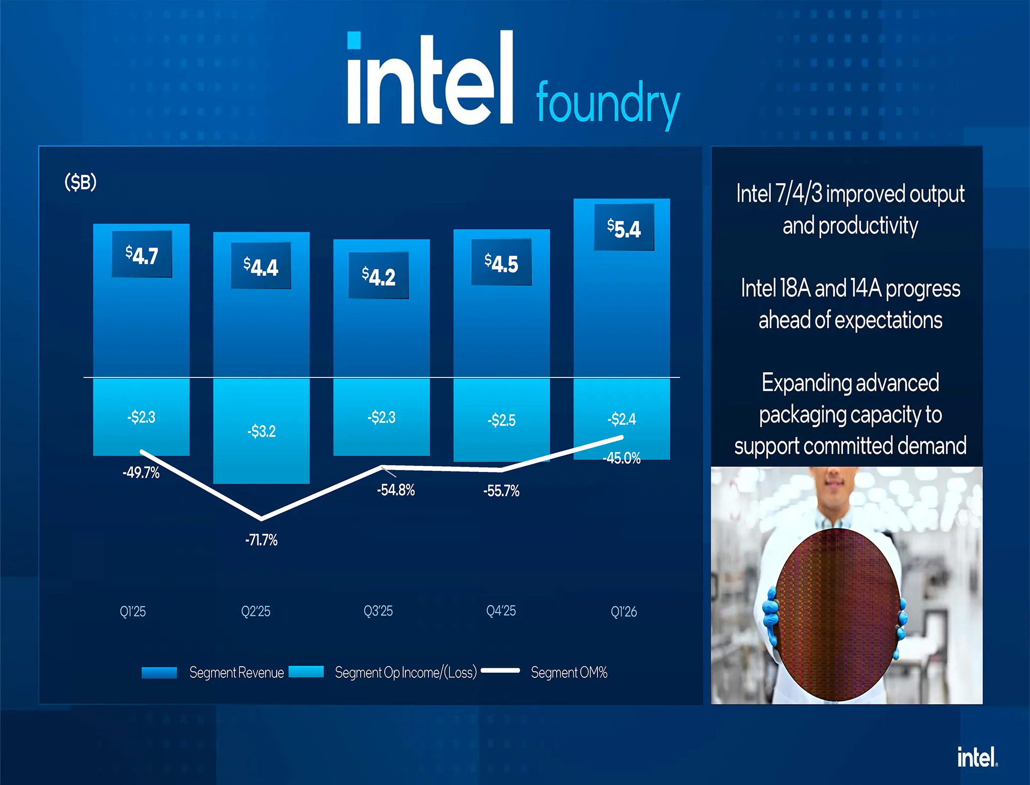 Bao Cao Tai Chinh Intel Q1 2026 Foundry