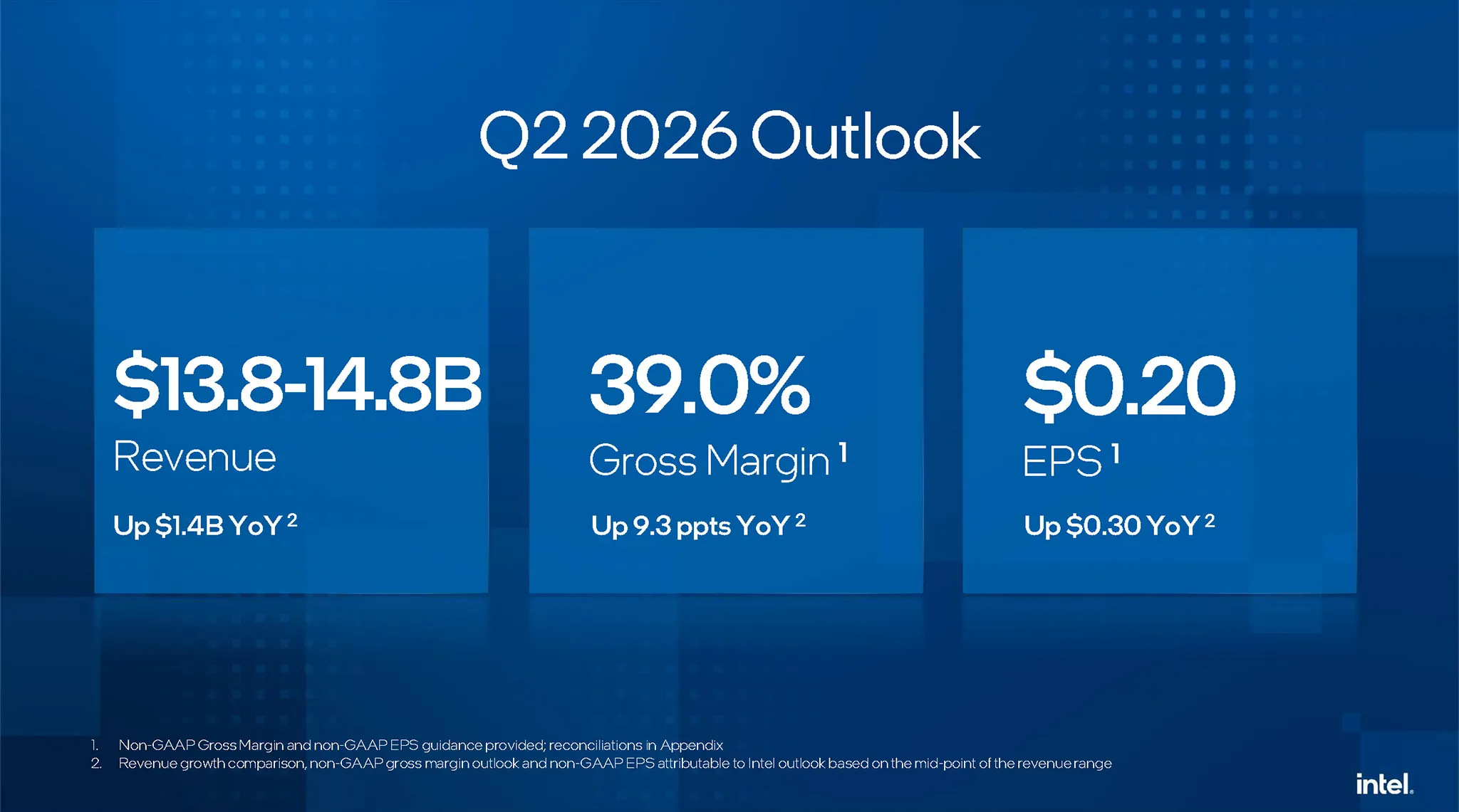 Bao Cao Tai Chinh Intel Q1 2026 Outlook