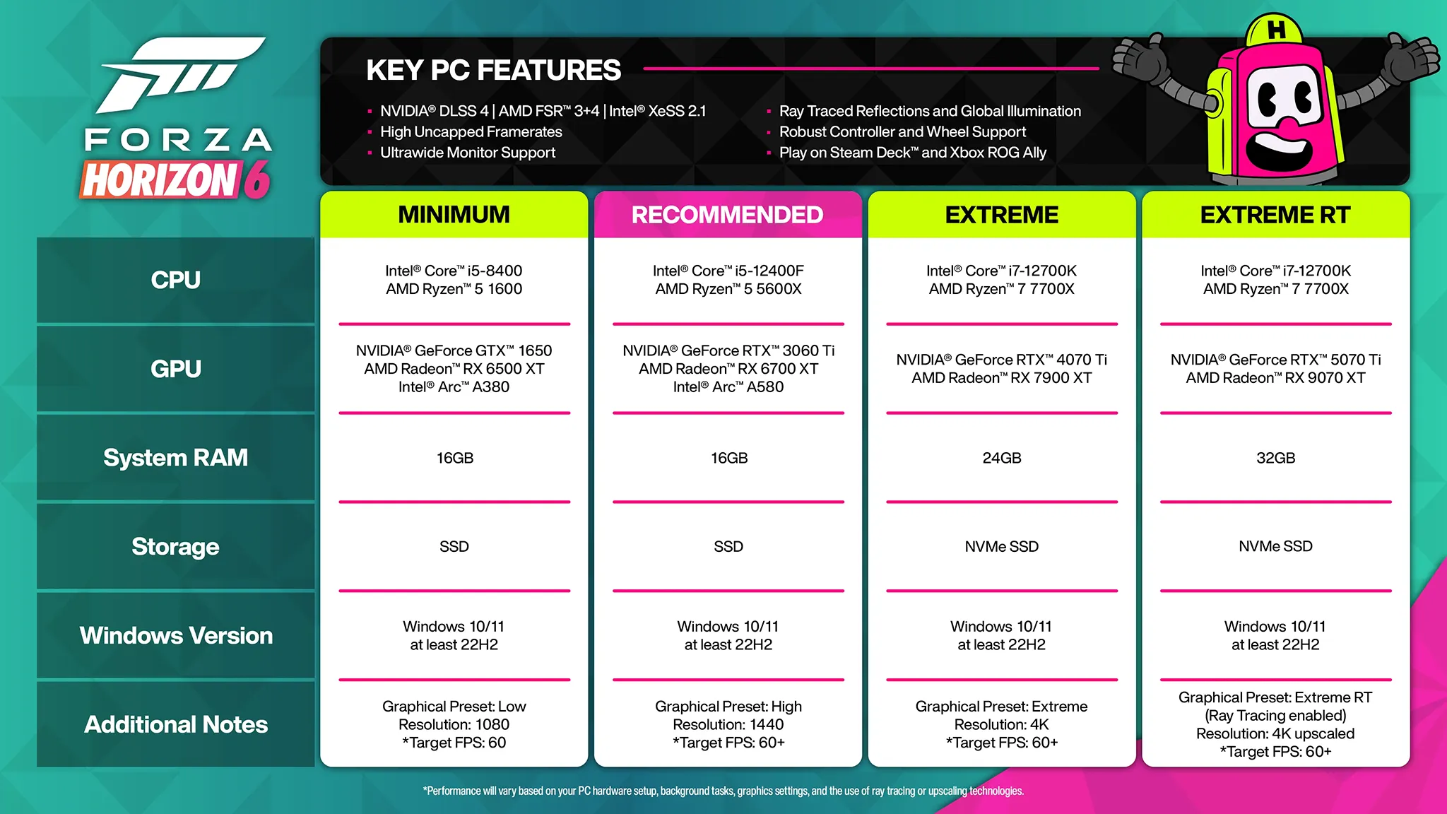 Forza Horizon 6 Nvidia Dlss 4 5 Requirements