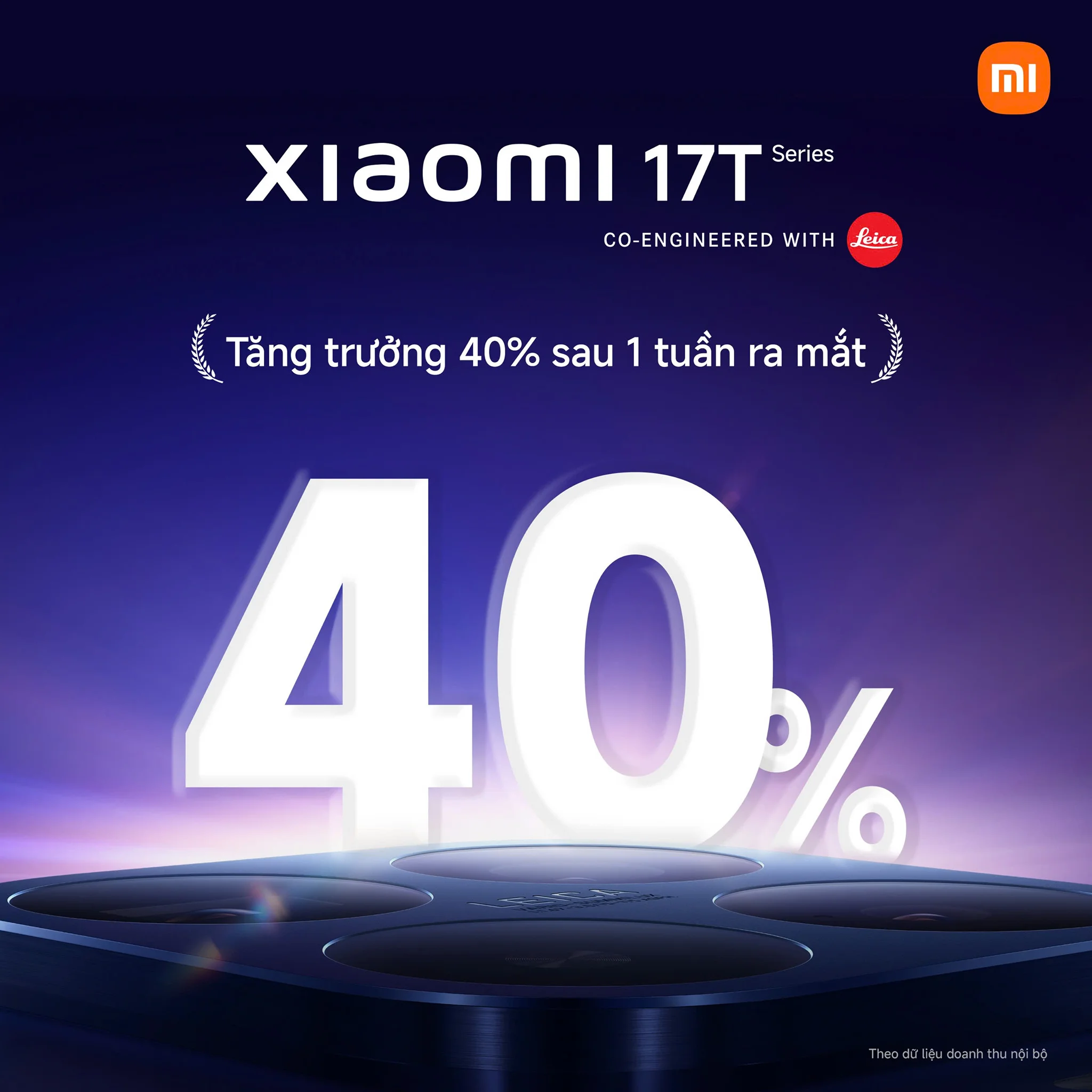 Doanh So Xiaomi 17t Series Tang 40 1